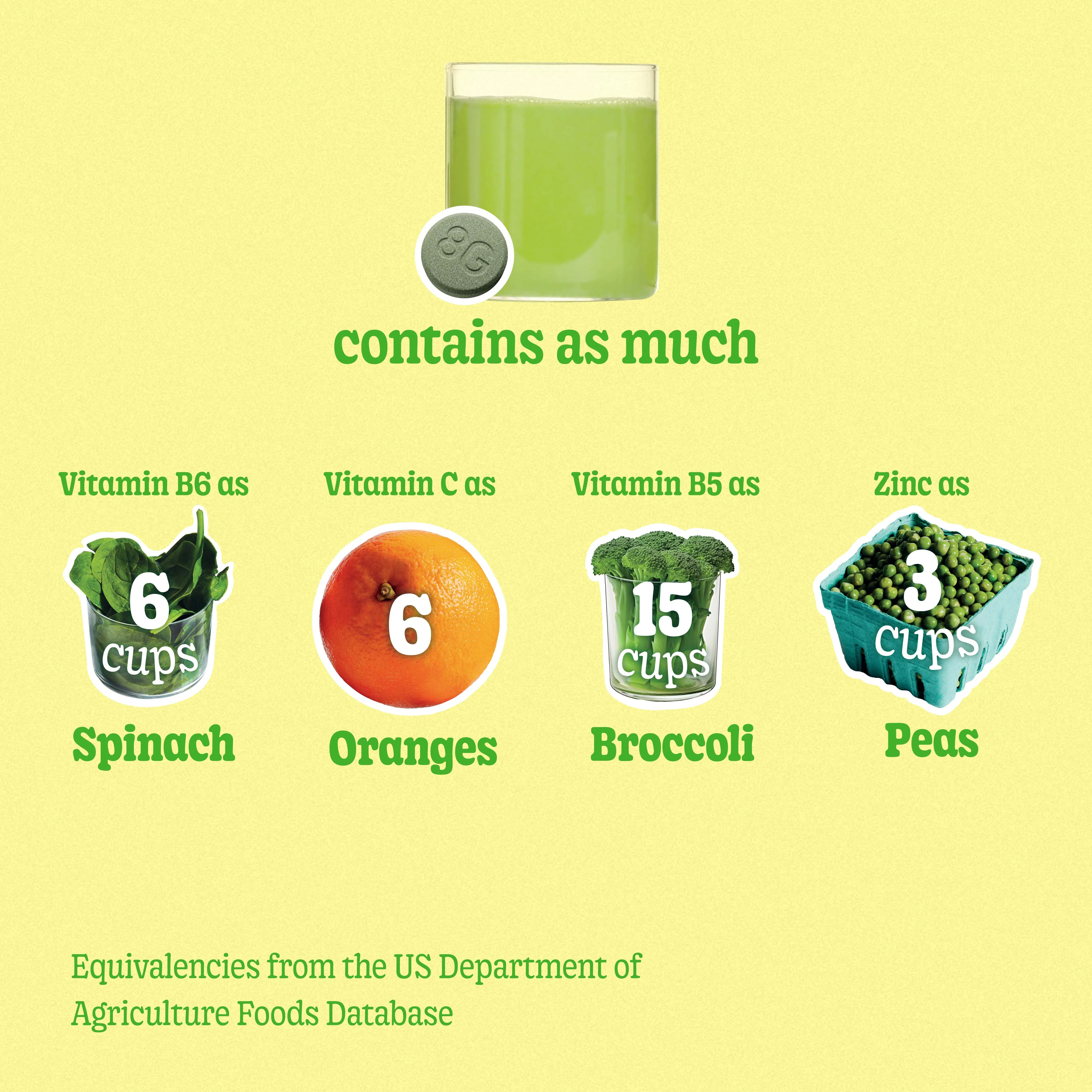 10 Day Trial Kit - Gummies + Tablets - Image 10