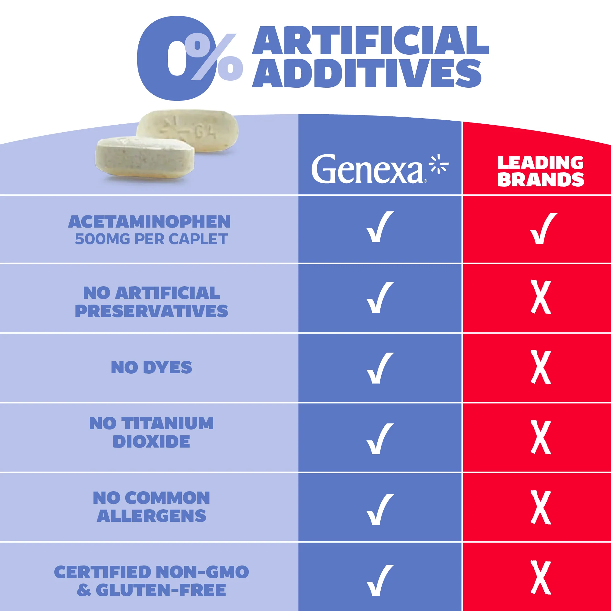 Adult Acetaminophen Extra Strength - Image 3