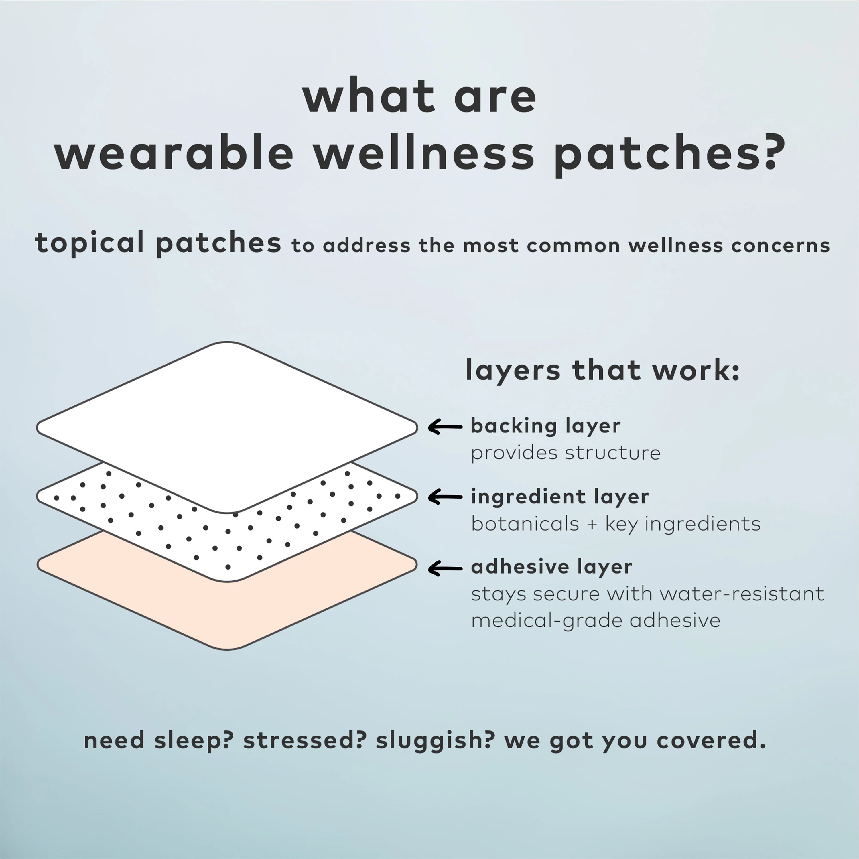Active Wellness Patch - Image 7