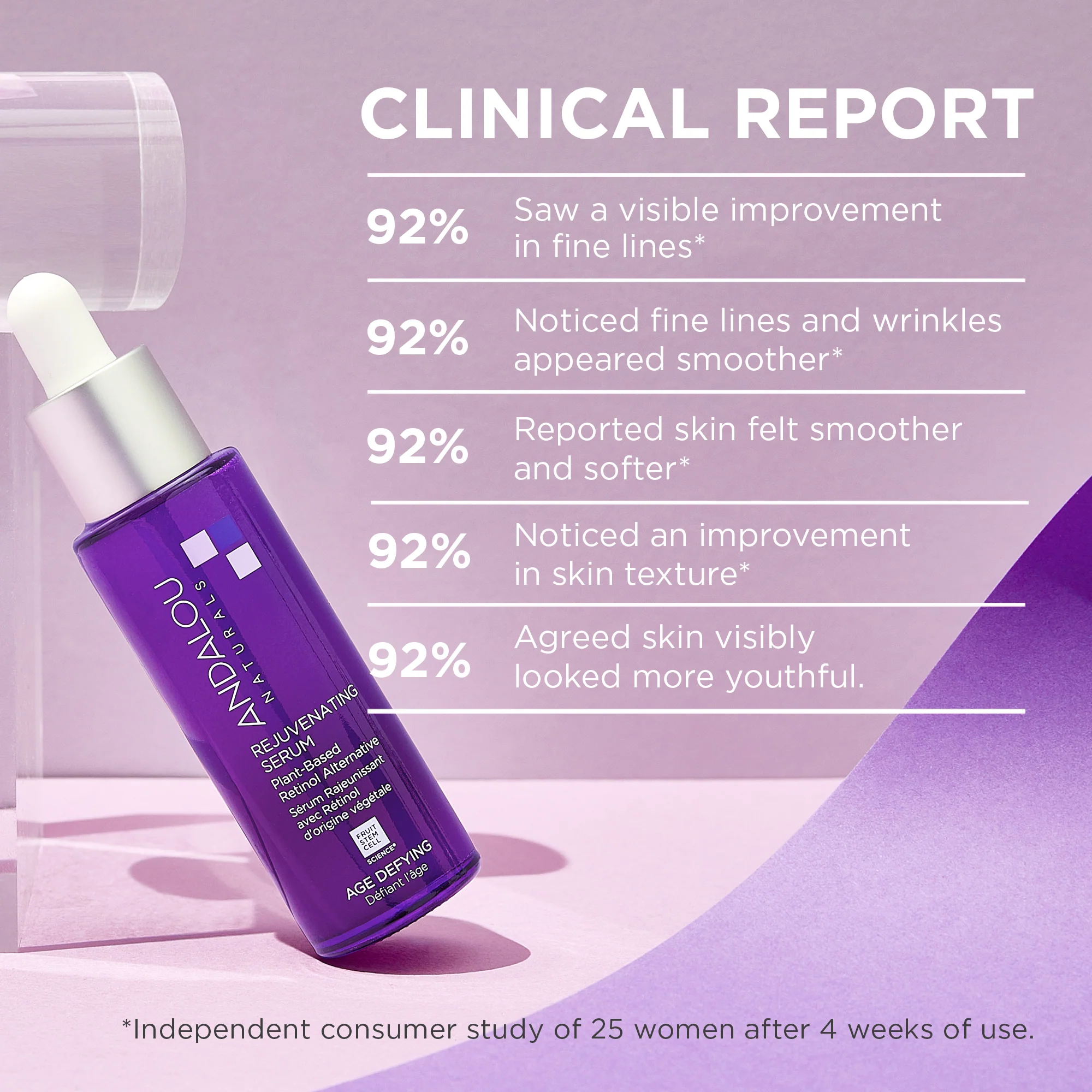 Age Deyfing Rejuvenating Retinol Alternative Serum - Image 4
