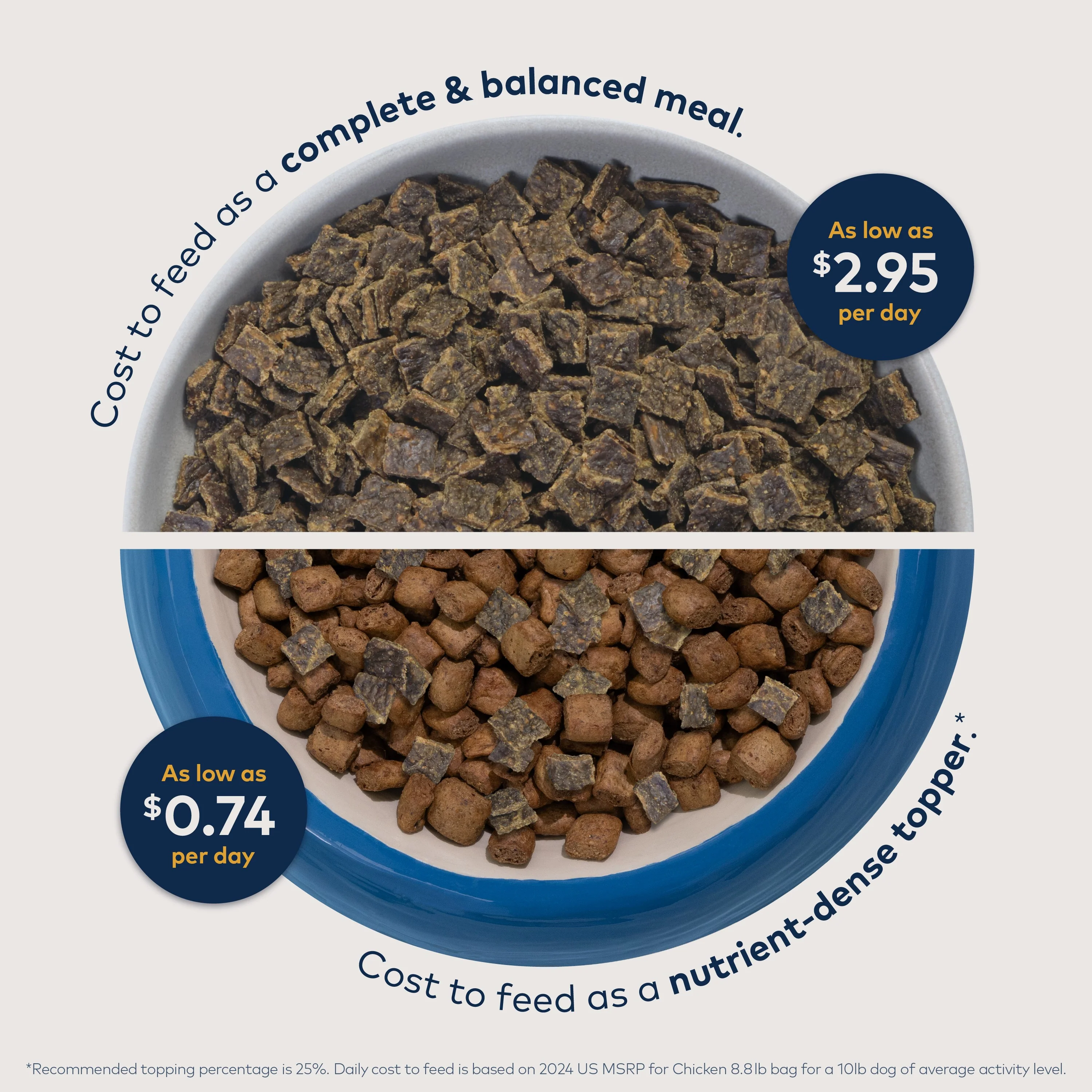 Air-Dried Dog Food - Lamb – All Natural, High Protein, Grain Free, Limited Ingredient w/ Superfoods - Image 5