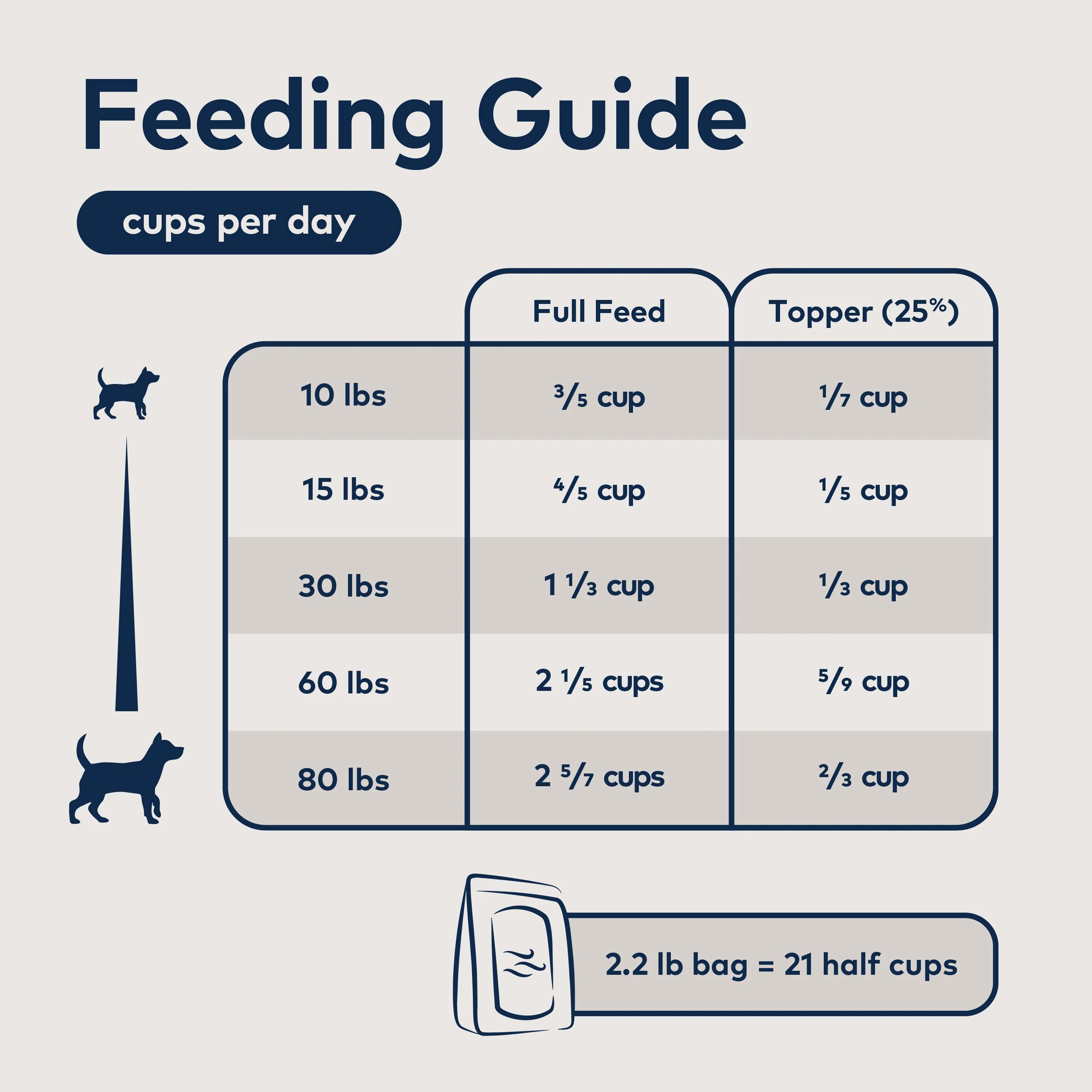 Air-Dried Dog Food - Lamb – All Natural, High Protein, Grain Free, Limited Ingredient w/ Superfoods - Image 7