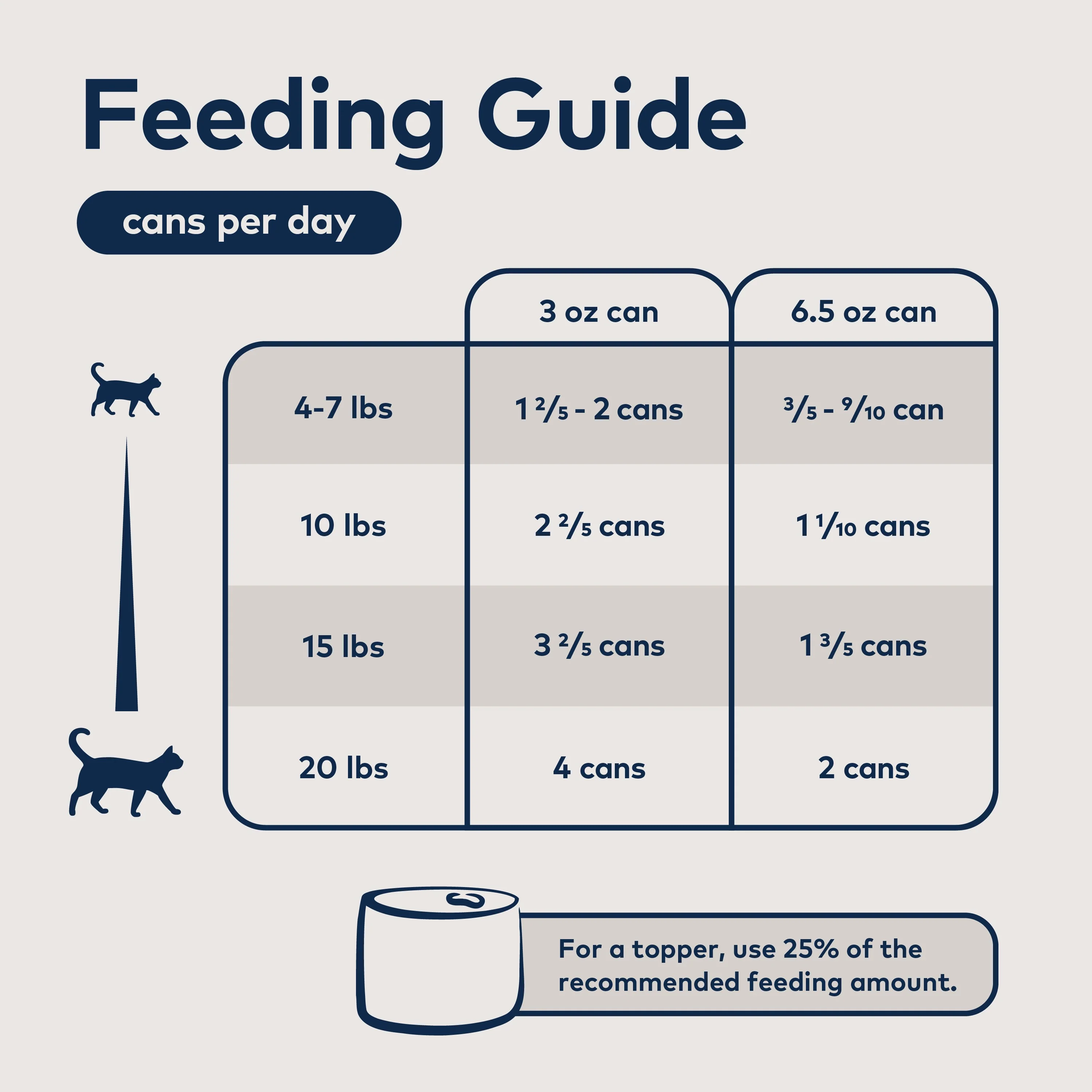 Canned Wet Cat Food- Chicken – All Natural, High Protein, Grain Free, Limited Ingredient, with Superfoods - Image 7