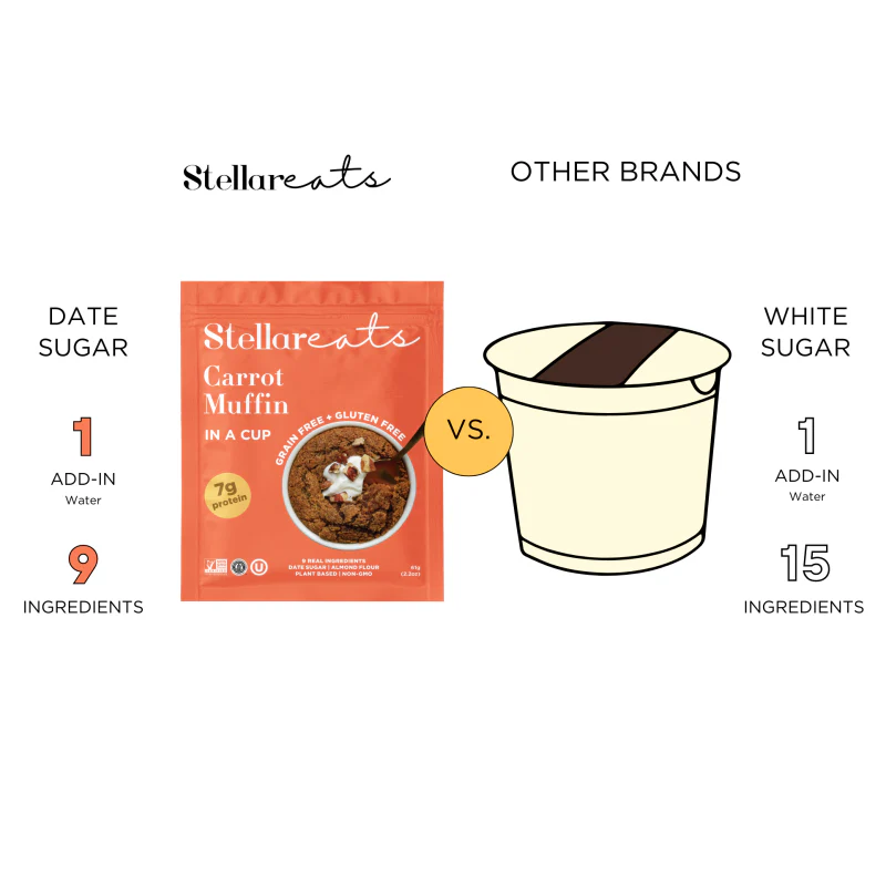 Carrot Cake + Muffin In A Cup - Image 13
