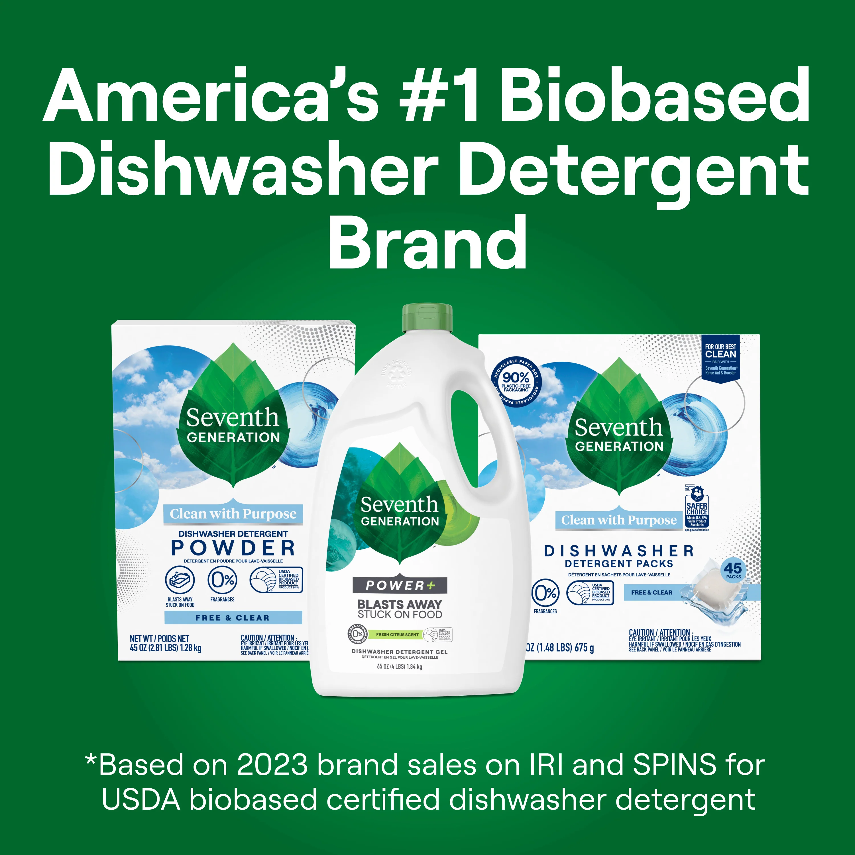 Dishwasher Gel Power Plus - Image 4
