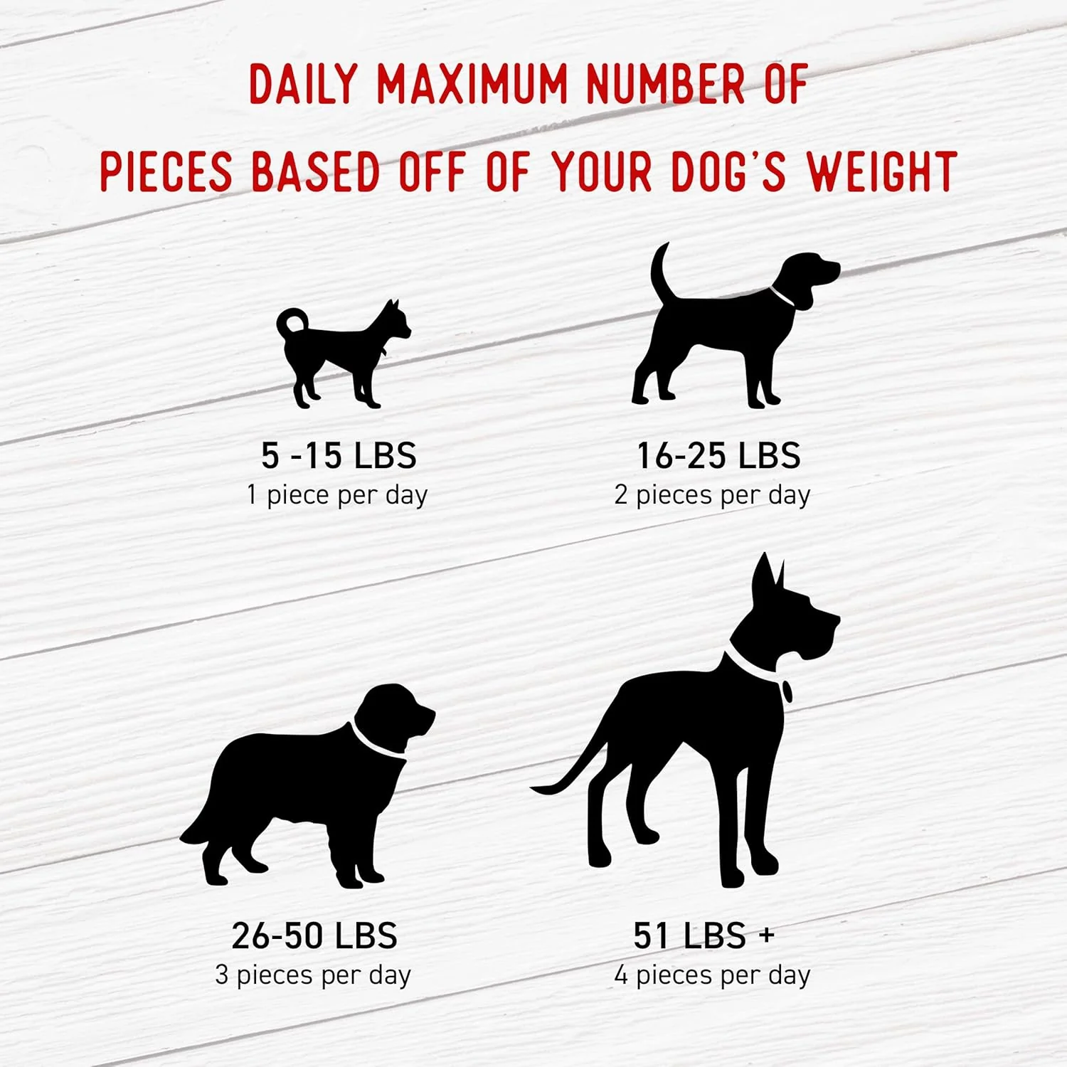 Dogs Love - Chicken Human Grade, No Antibiotics Ever Jerky Treats - Image 5