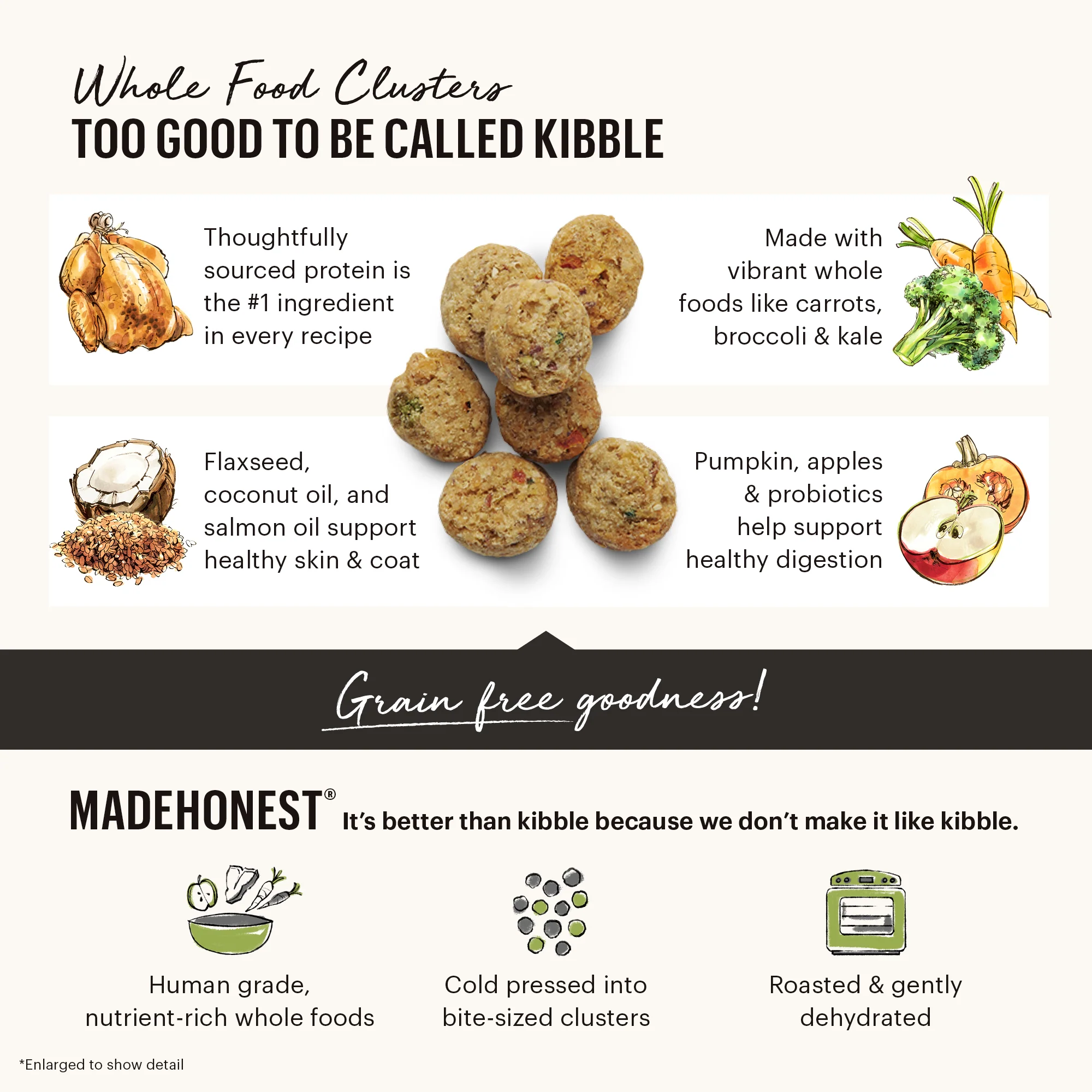 Dry Dog Food, Grain Free Chicken Whole Food Clusters - Image 3
