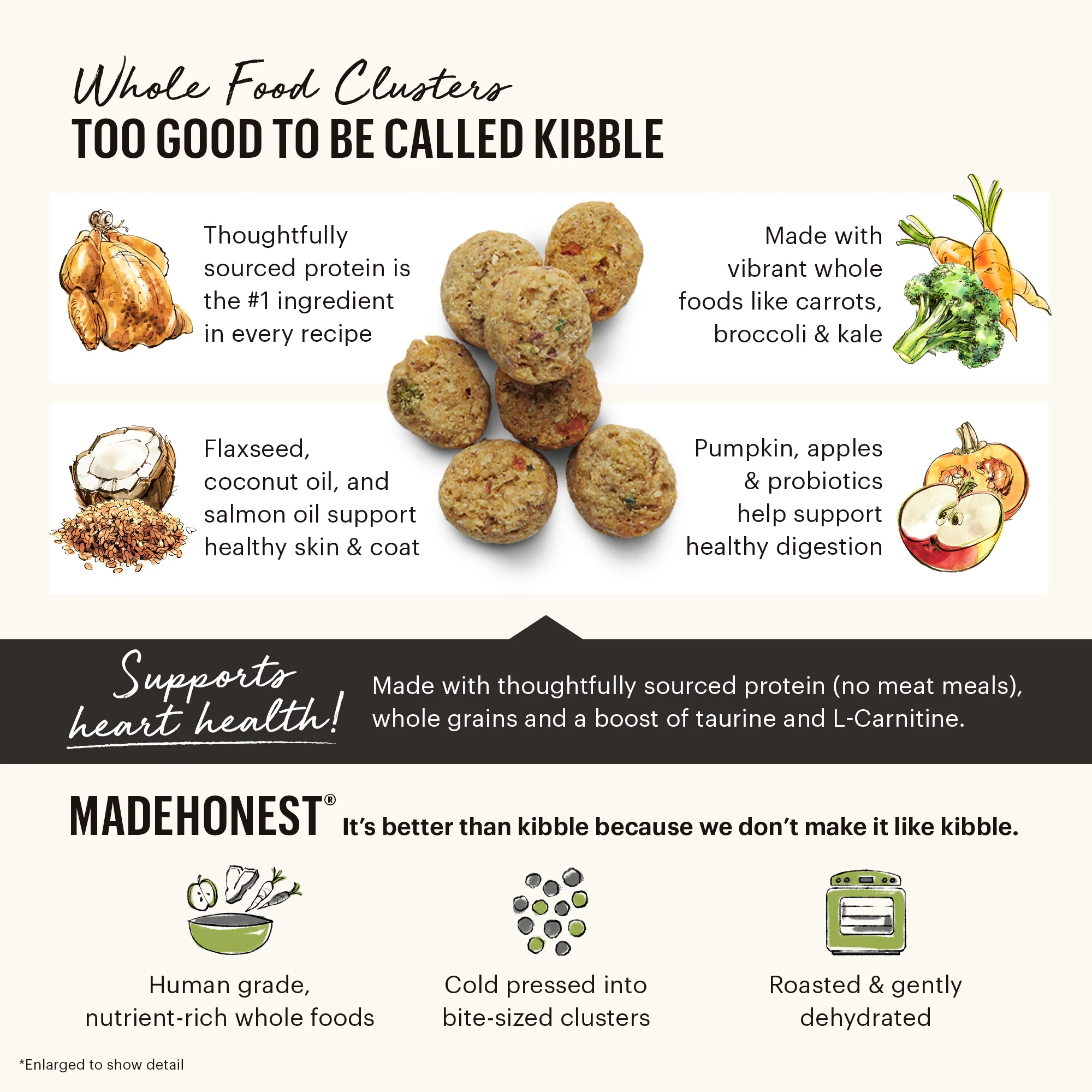 Dry Dog Food, Whole Grain Chicken Whole Food Clusters - Image 6