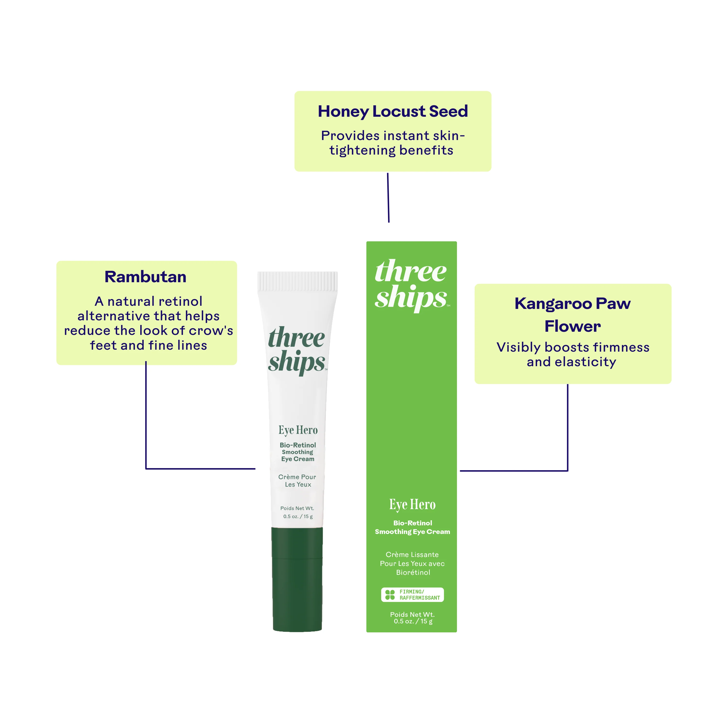 EyeHero™ Bio-Retinol Smoothing Eye Cream - Image 4