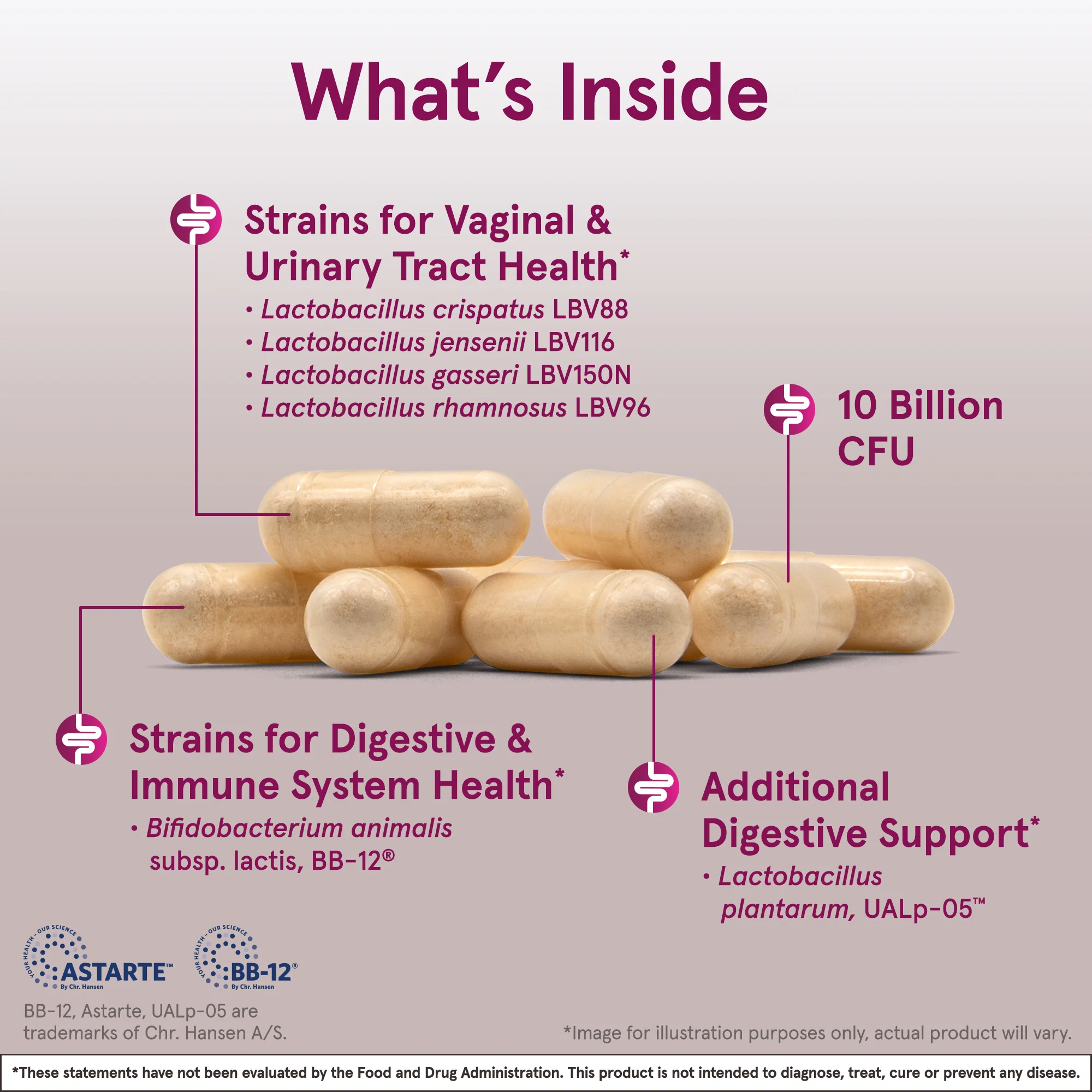 Fem-Dophilus Advanced Probiotics - Image 6