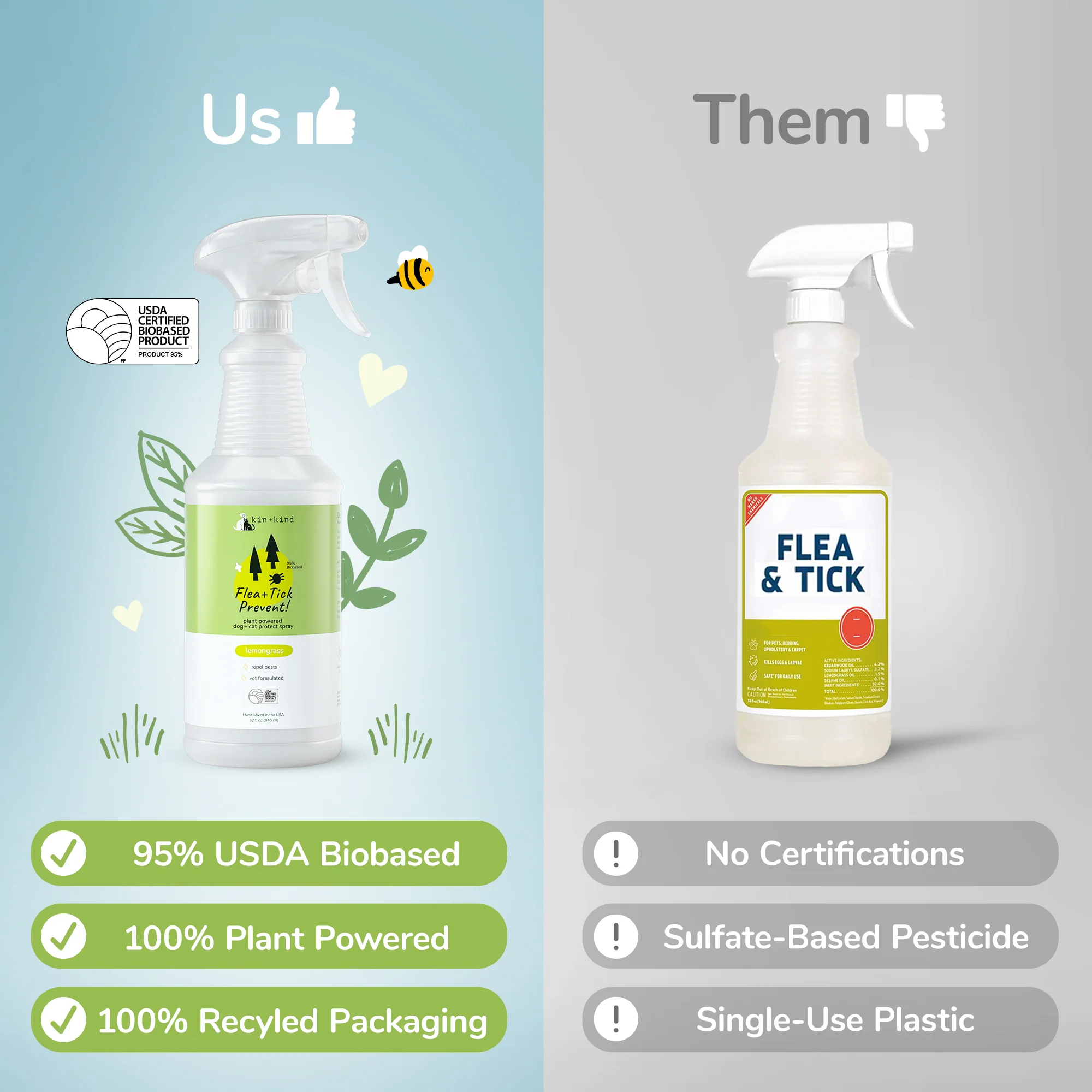 Flea+Tick Spray - Image 2