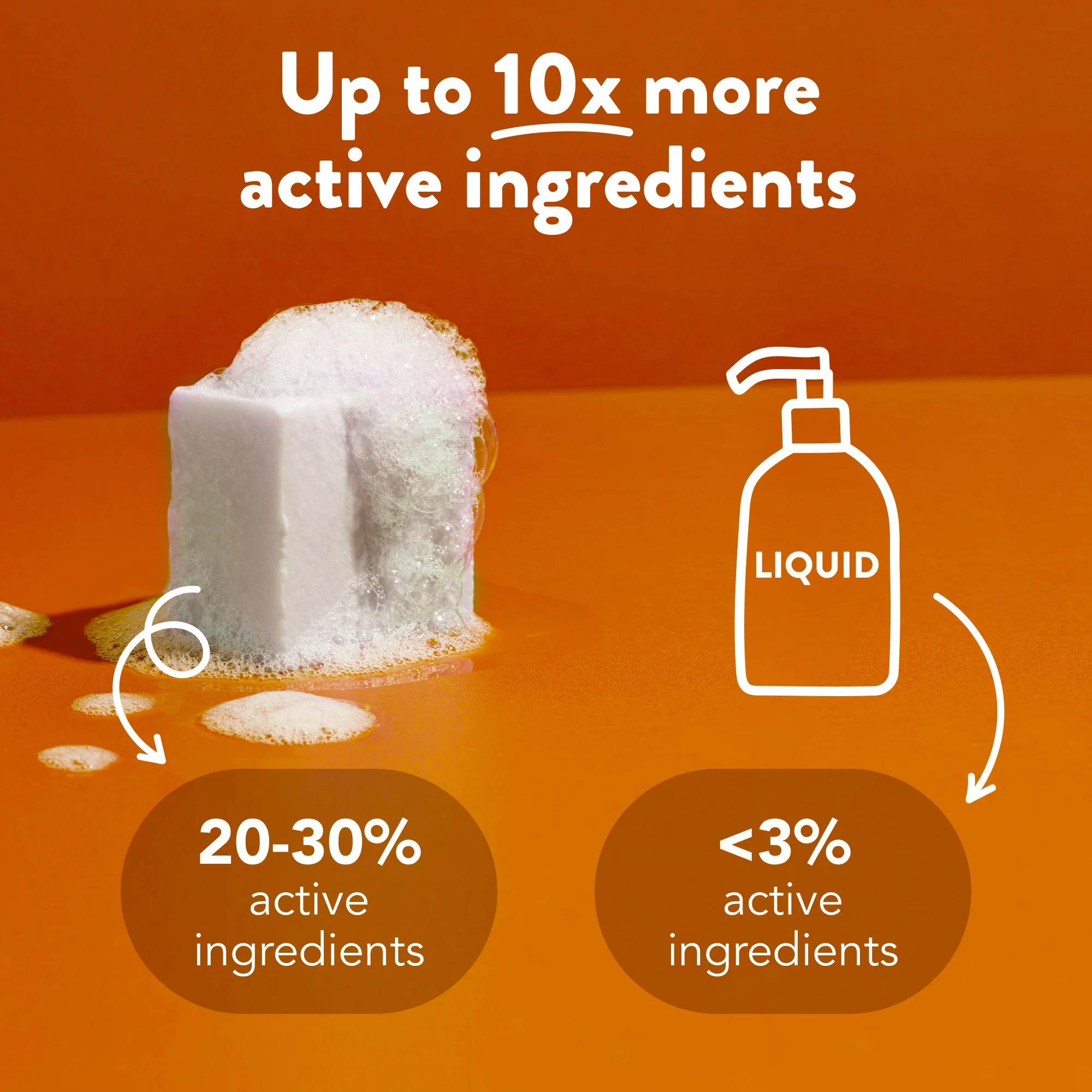 Frizz Wrangler Smoothing Shampoo Bar - Image 9