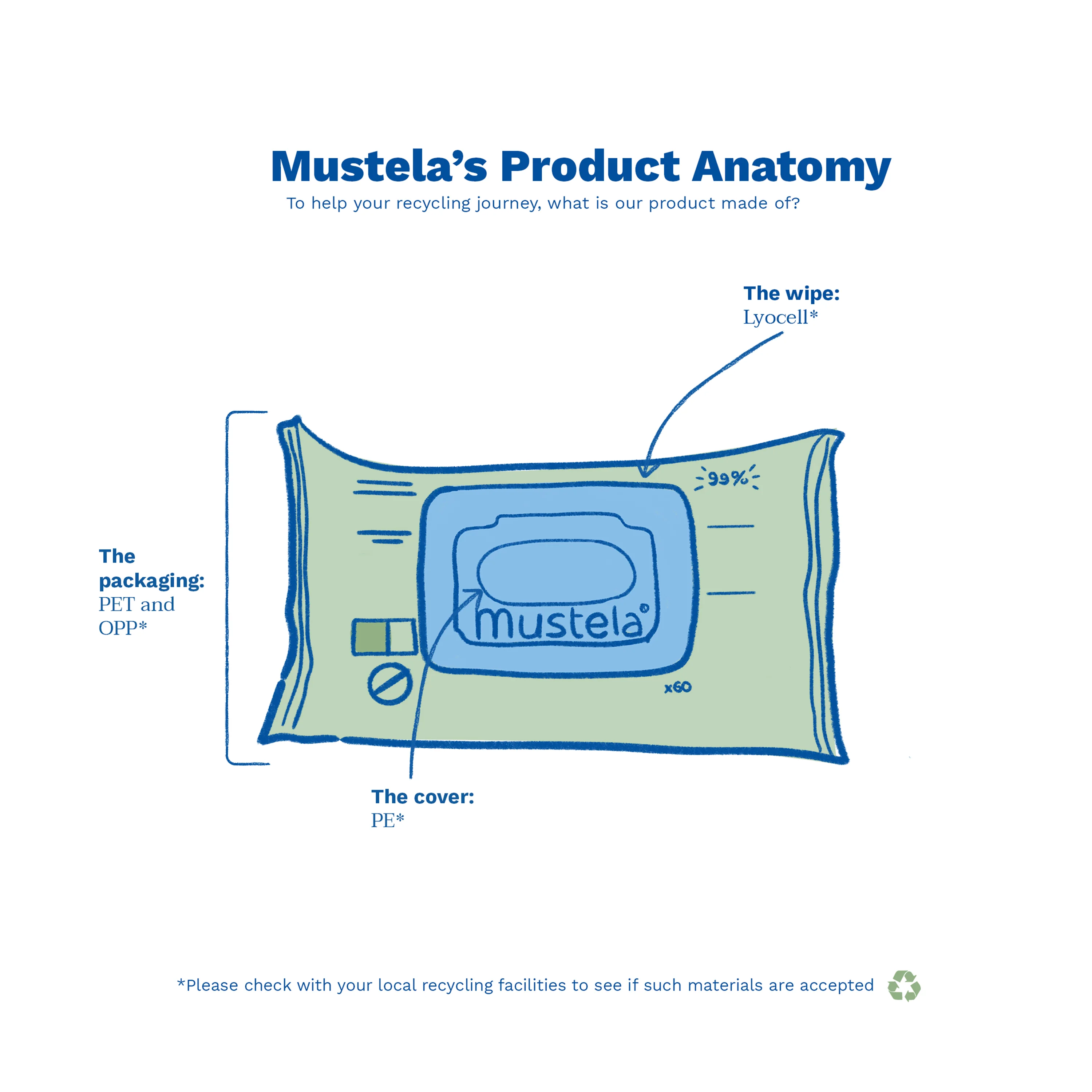 Compostable Cleansing Water Wipes - Image 8