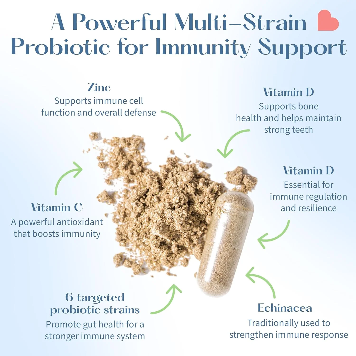 Immune Support Probiotic - Image 3