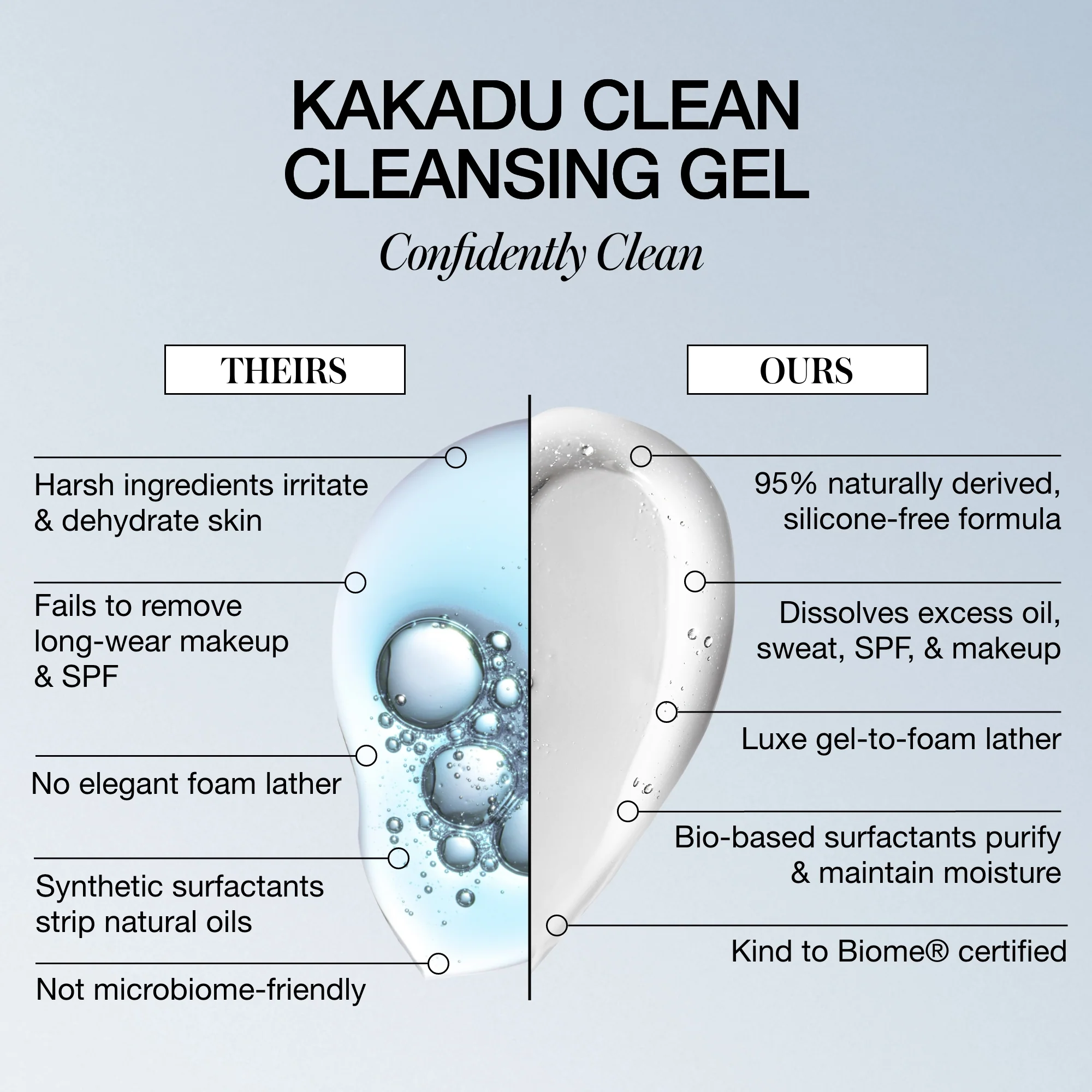 Kakadu Clean Cleansing Gel - Image 6