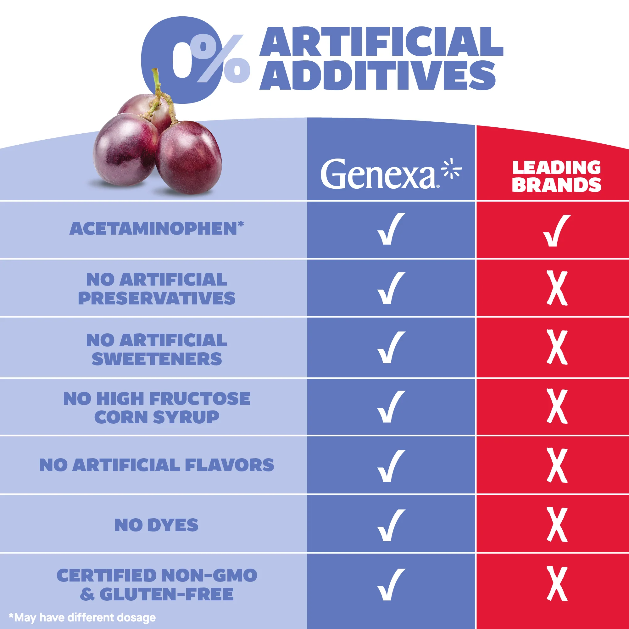 Kids' Pain and Fever Chewable, Ages 2-11 - Image 3