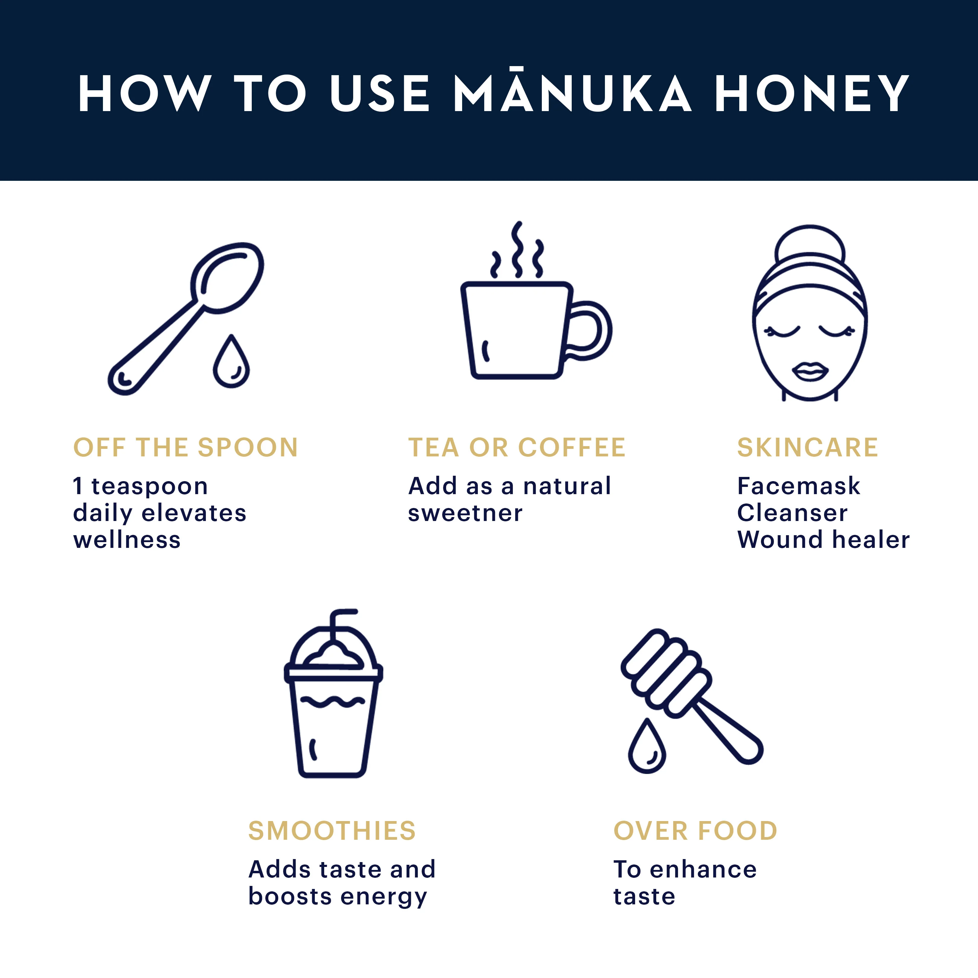 Manuka Honey MGO 115+ / UMF 6+ - Image 8
