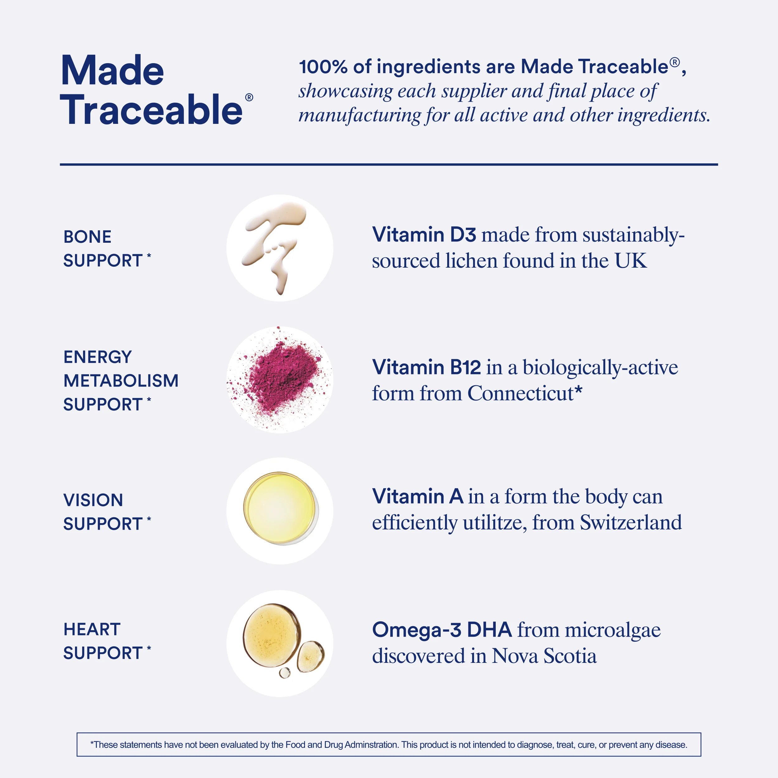 Men's Multivitamin 18+ - Image 4