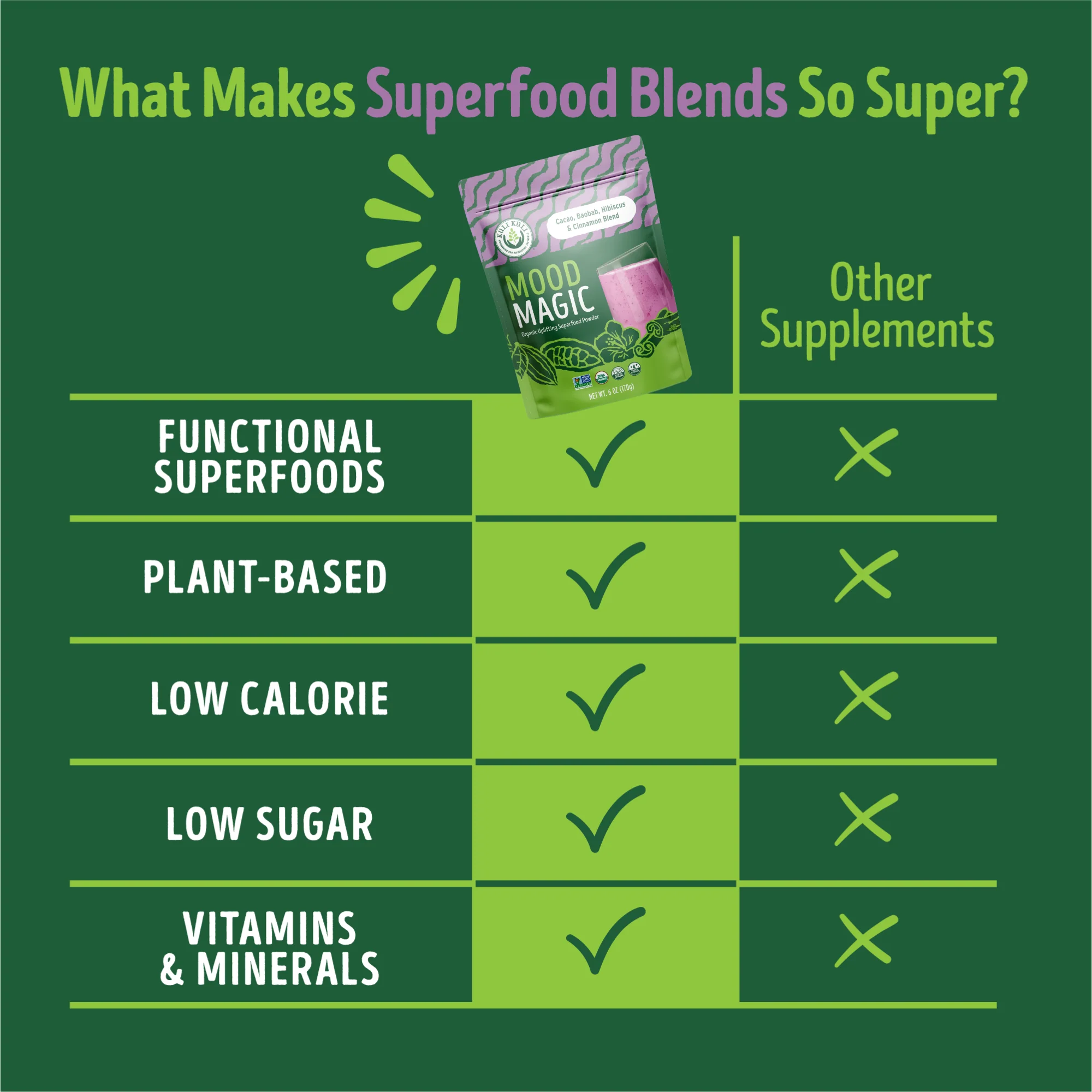 Mood Magic Organic Superfood Blend - Image 3