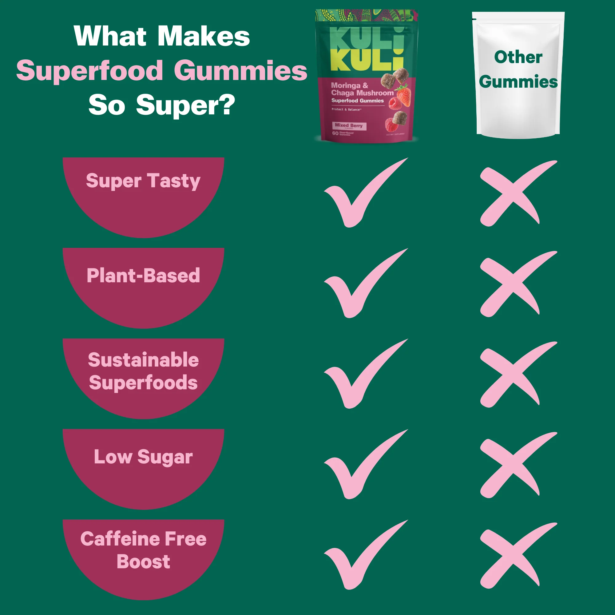 Moringa & Chaga Mushroom SuperGummies - Image 7