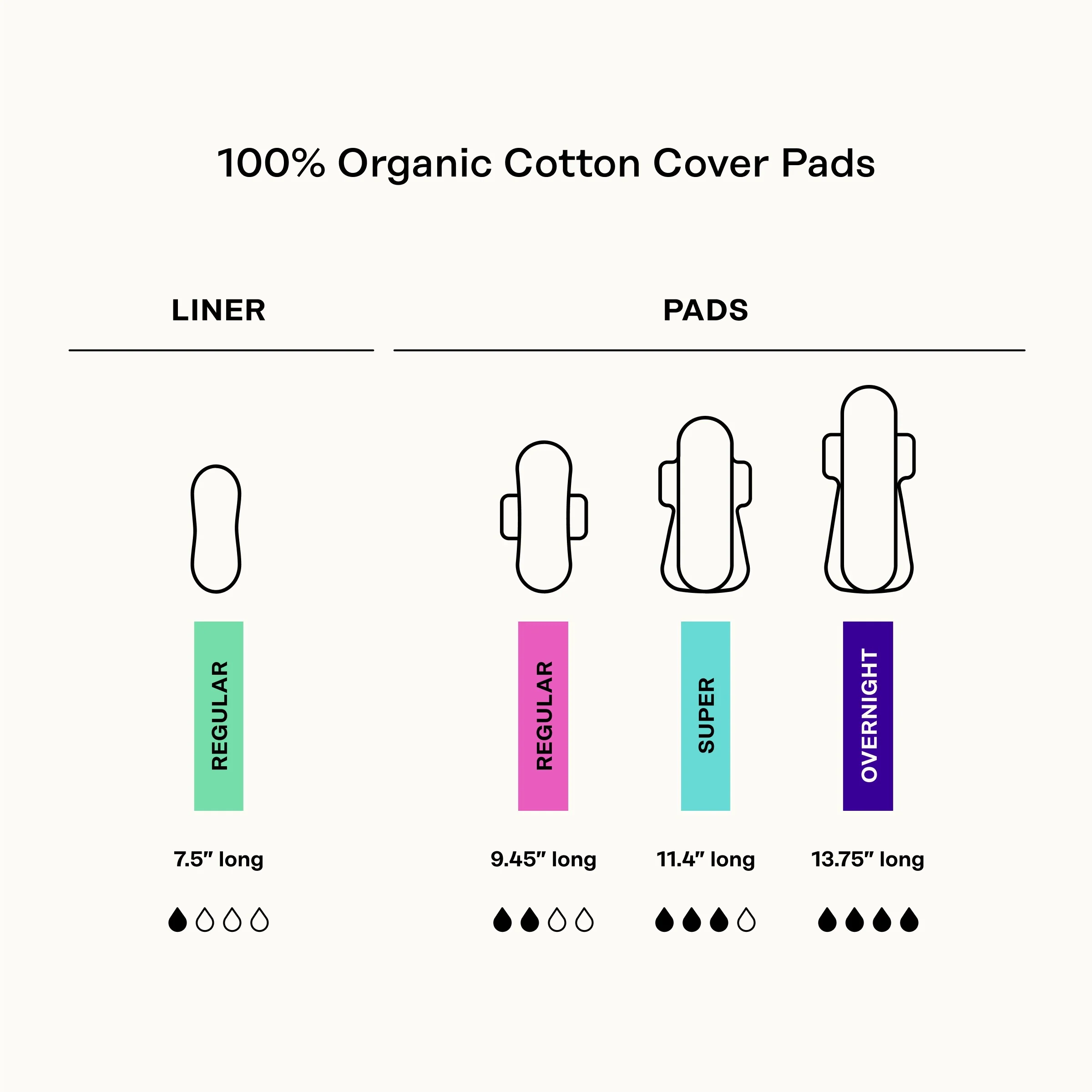 100% Organic Cotton Cover Pads - Image 9