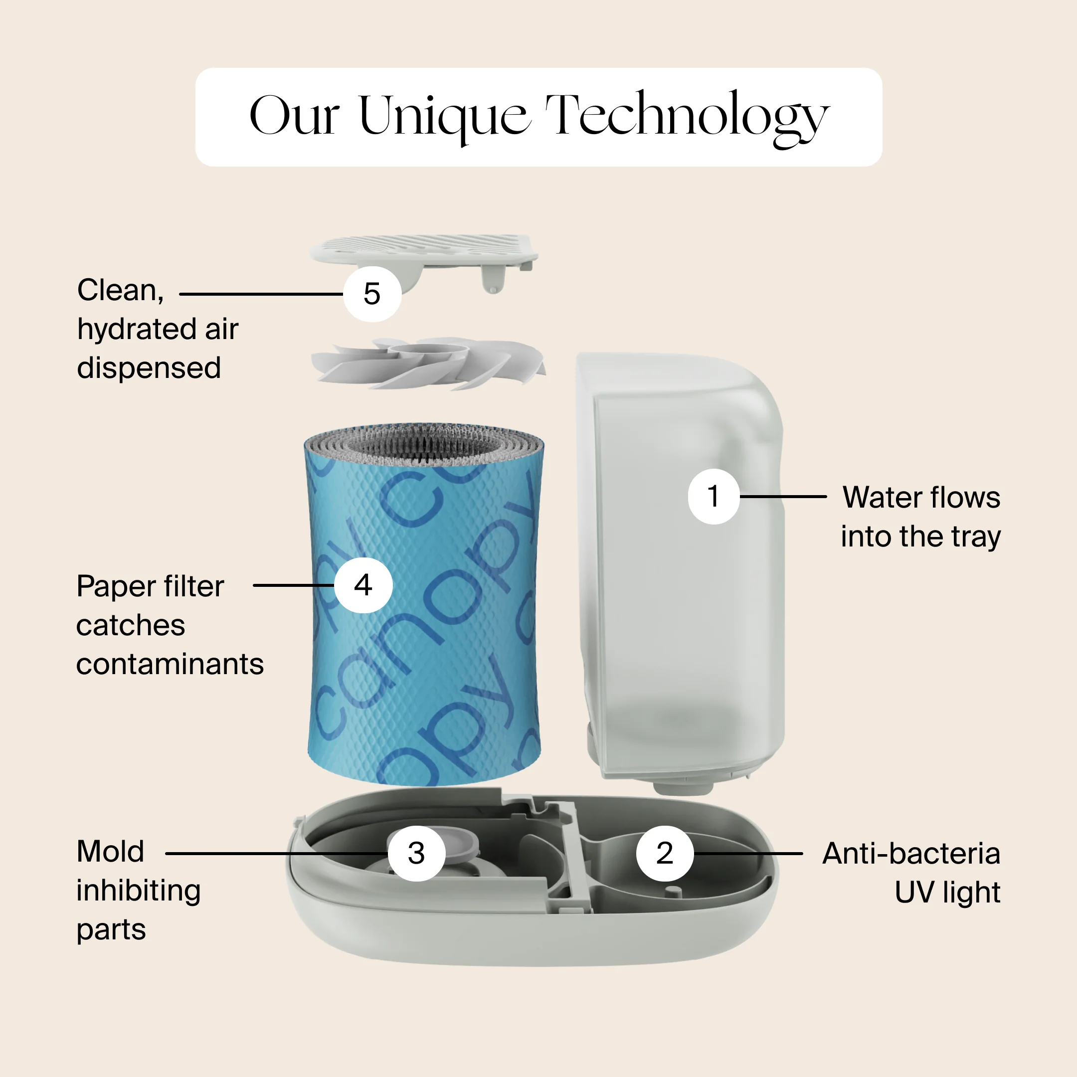 Nursery Humidifier - Image 4