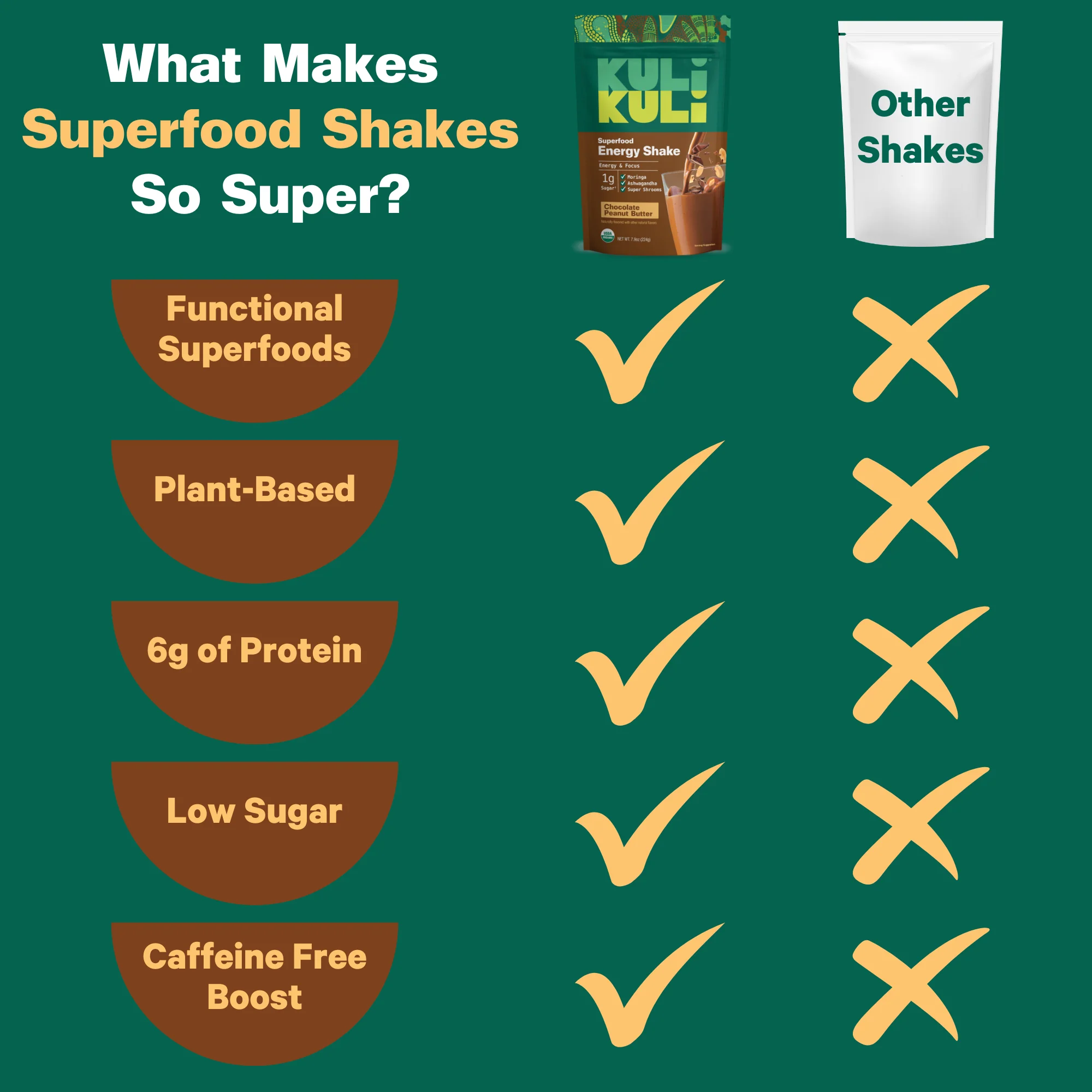 Organic Moringa Green Smoothie + Protein - Image 15