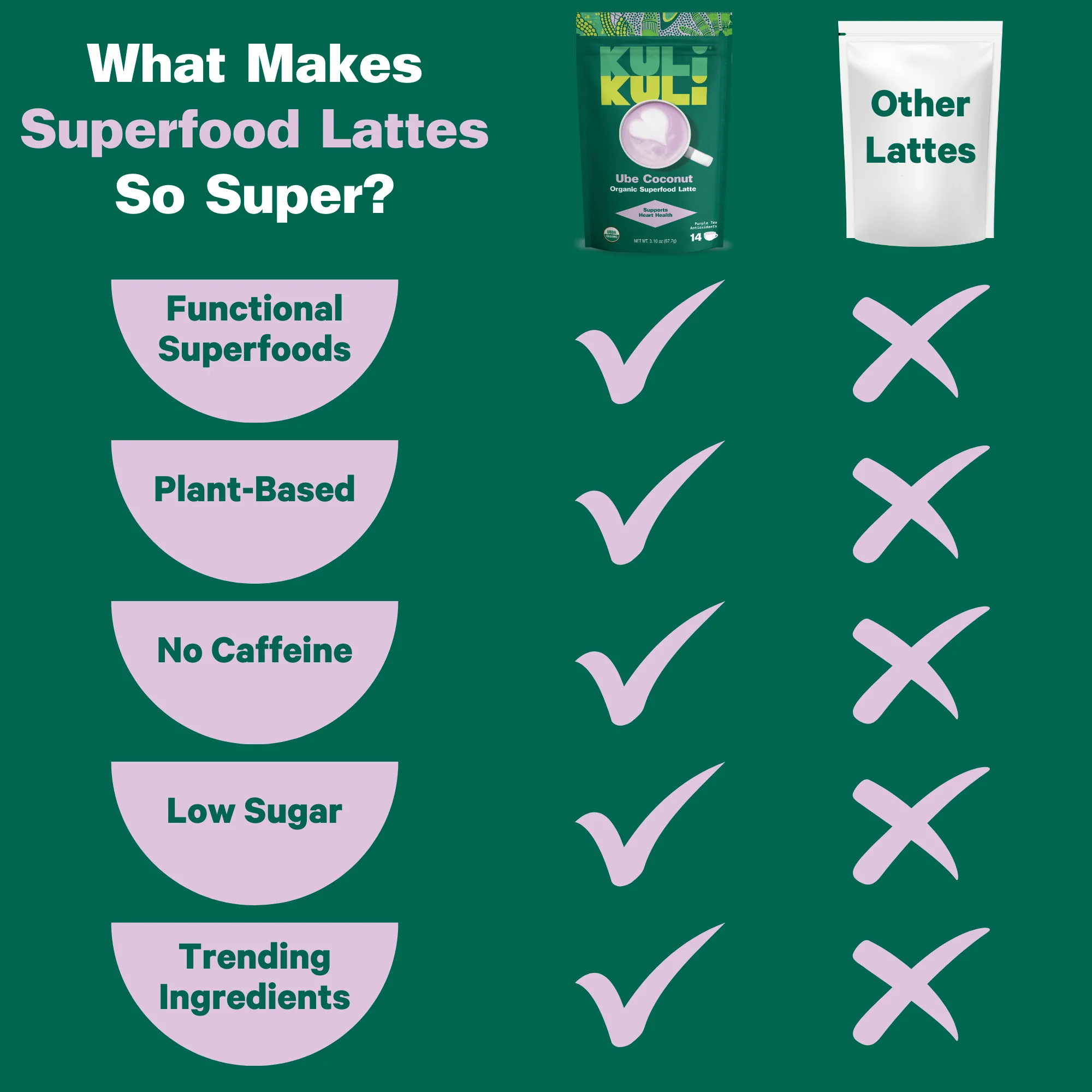 Organic Superfood Latte - Image 7