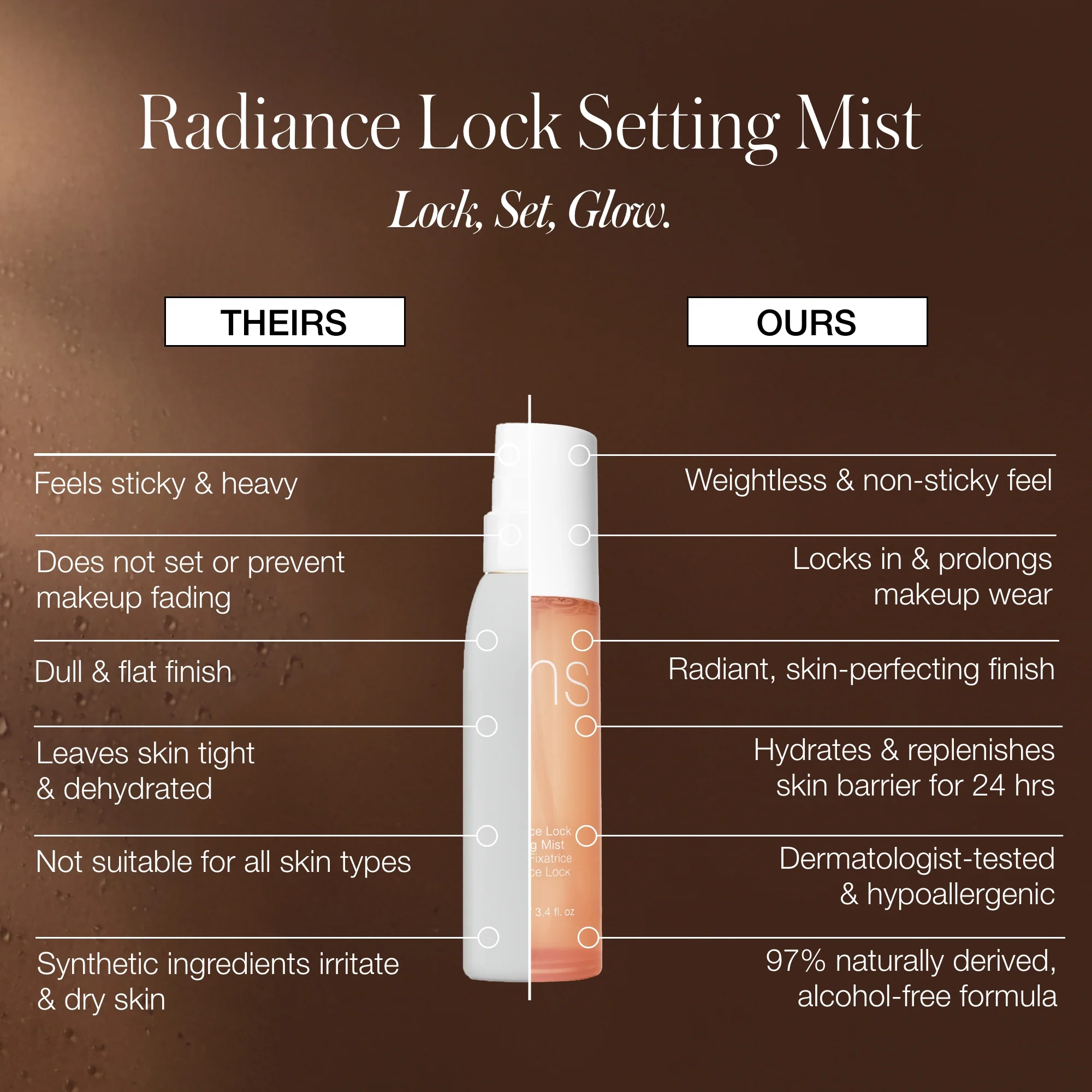 Radiance Lock Setting Mist - Image 8