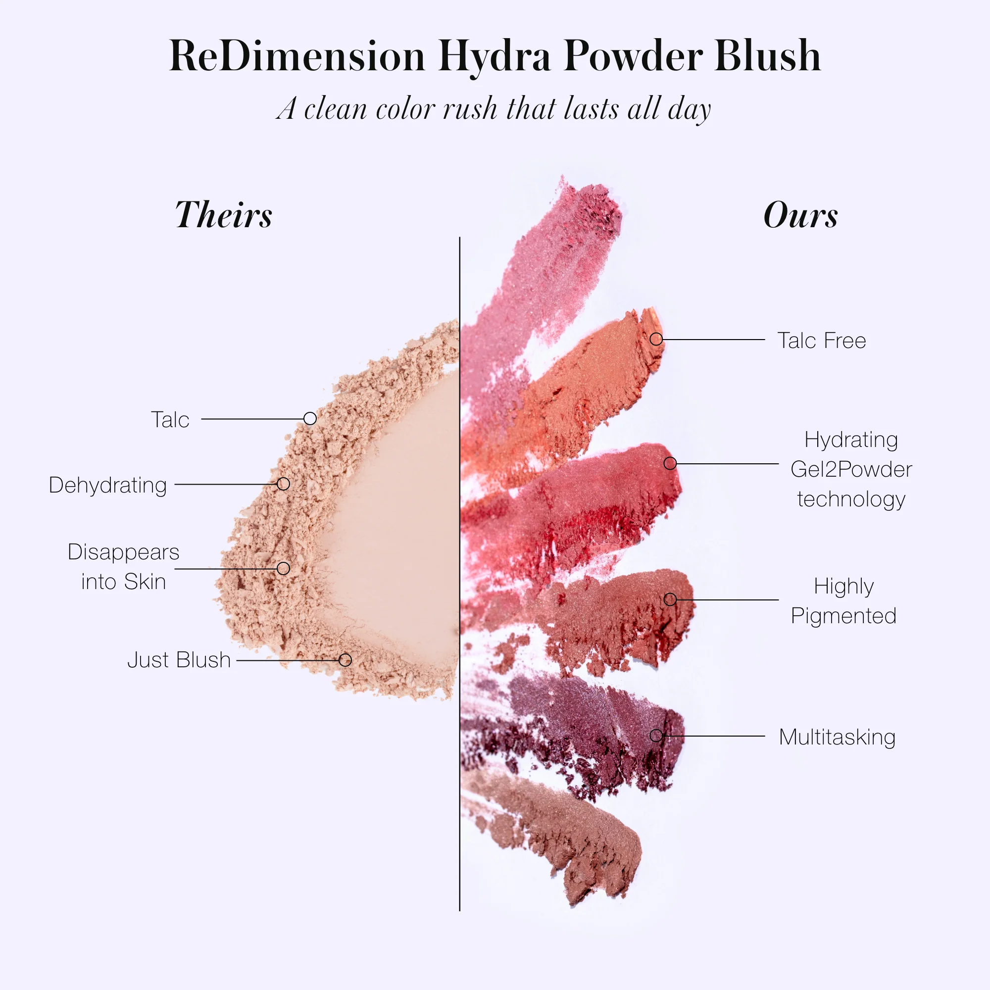 ReDimension Hydra Powder Blush - Image 6