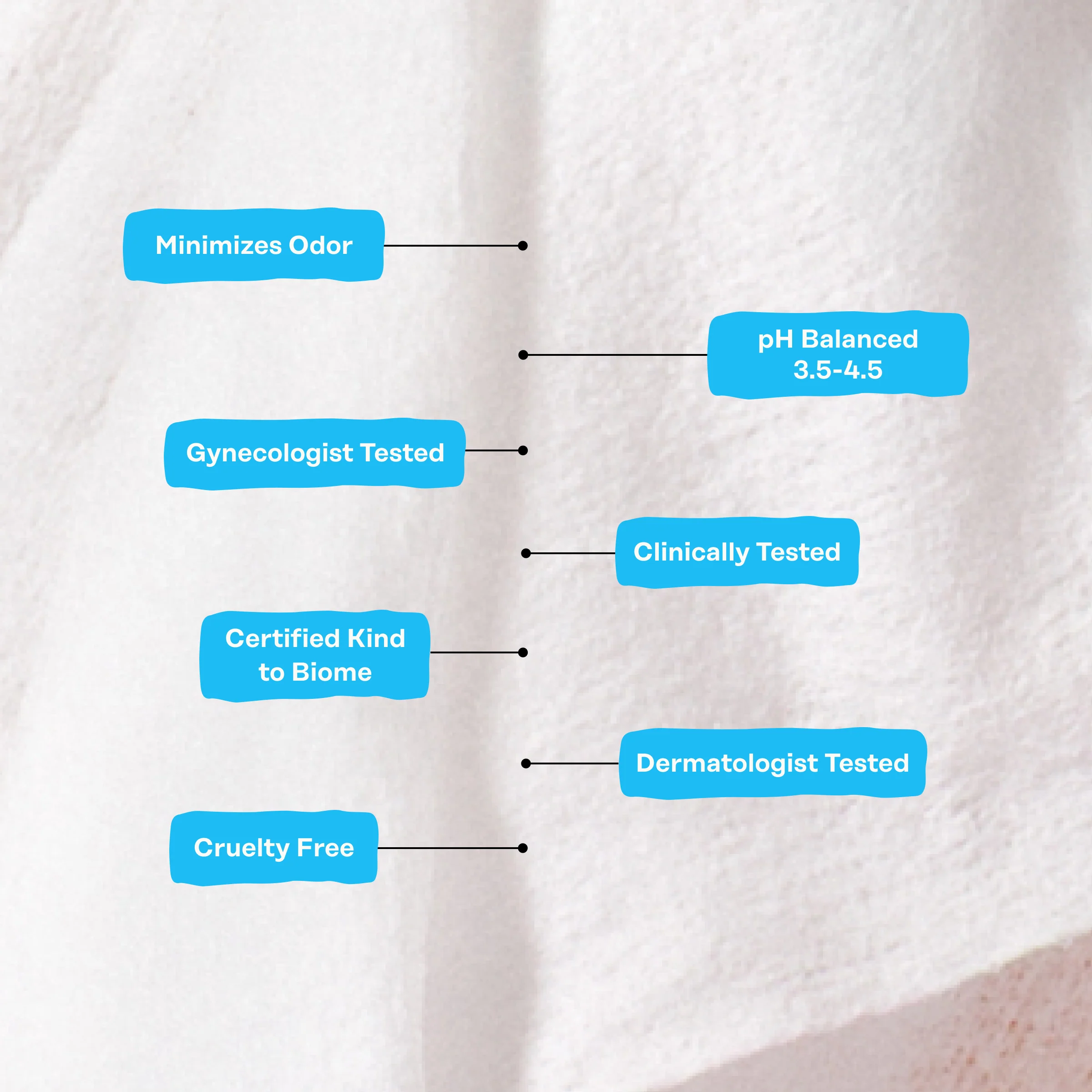 Intimate Wipes - Sensitive - Image 5