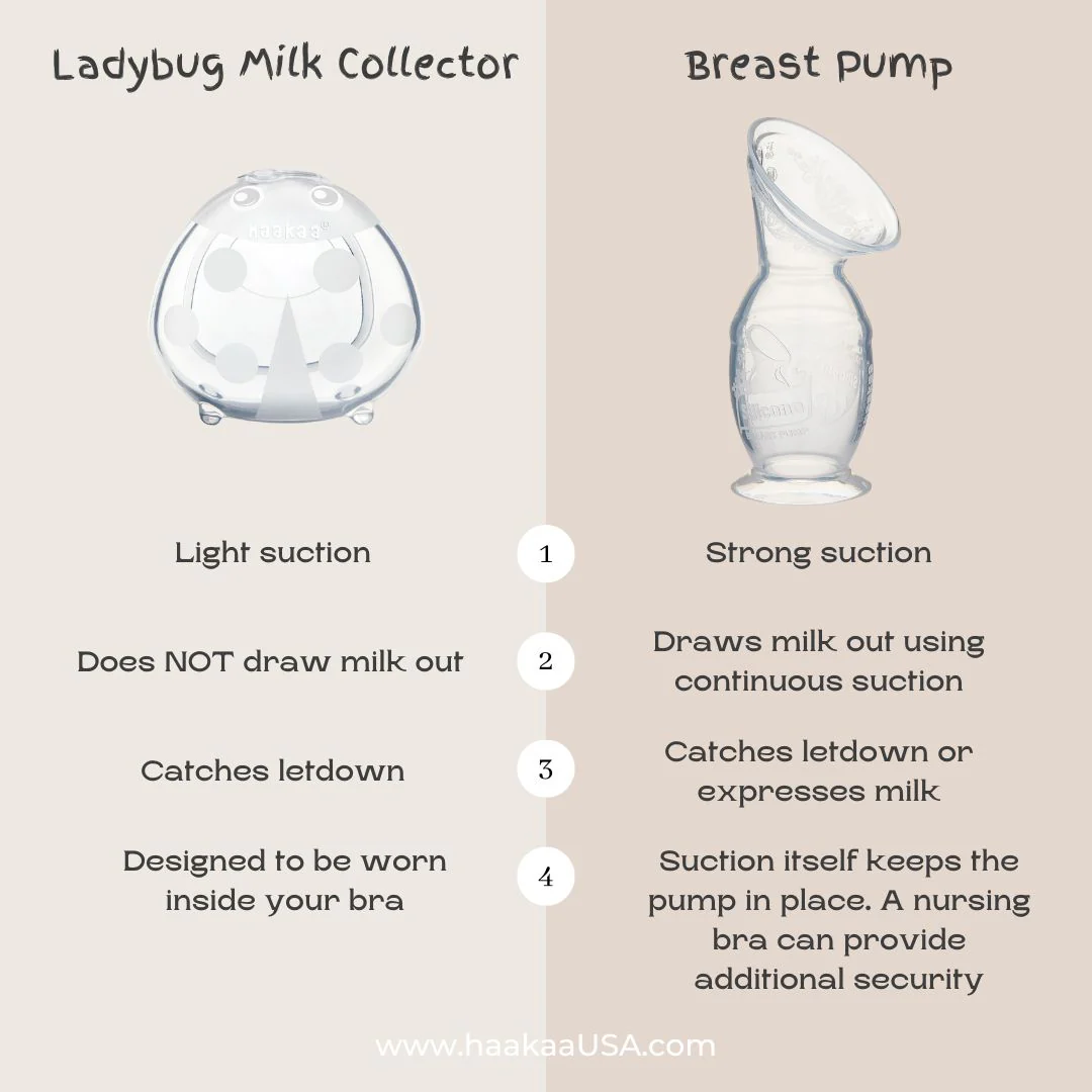 Silicone Pump & Milk Collector Set - Image 4