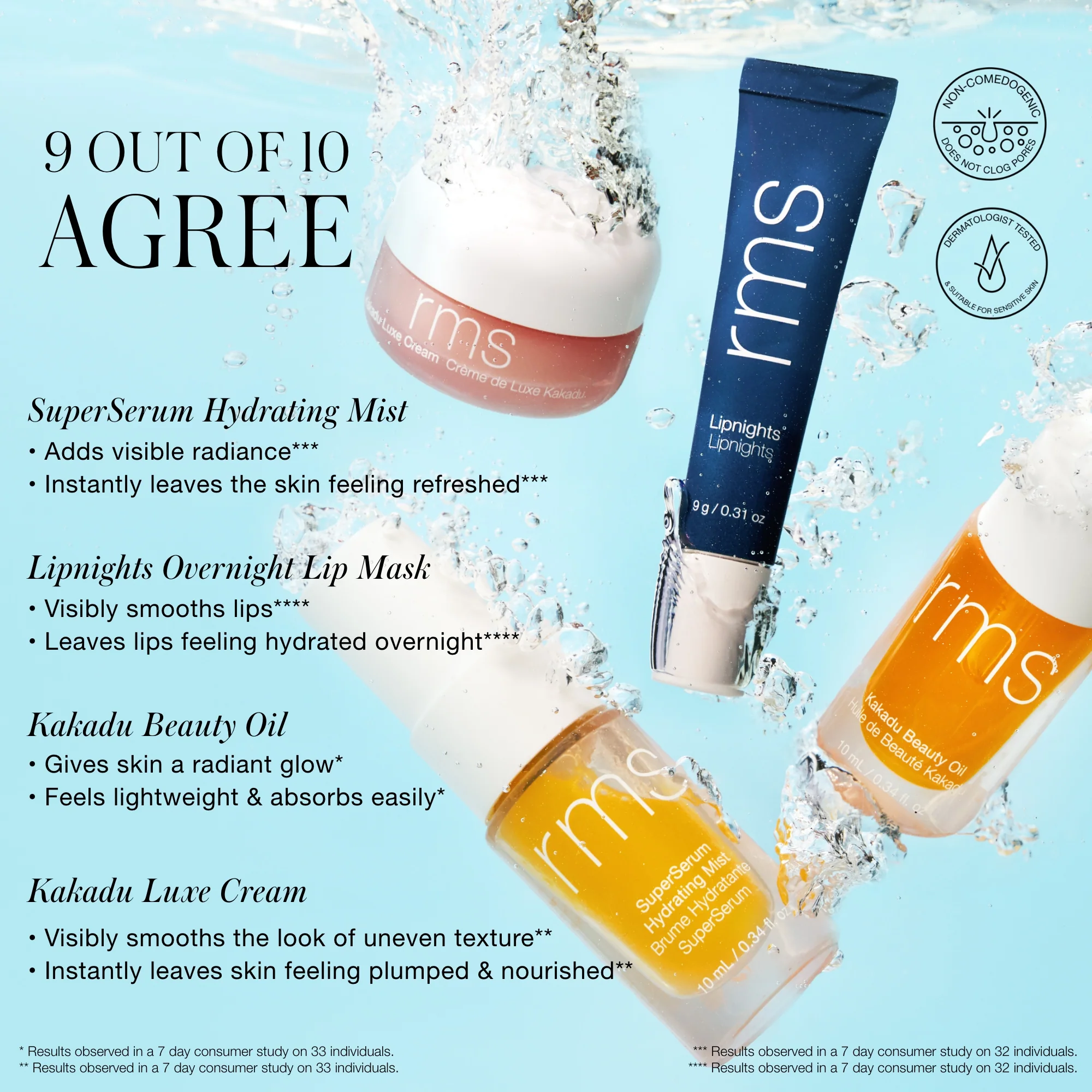 Skincare Secrets Travel Kit - Image 8