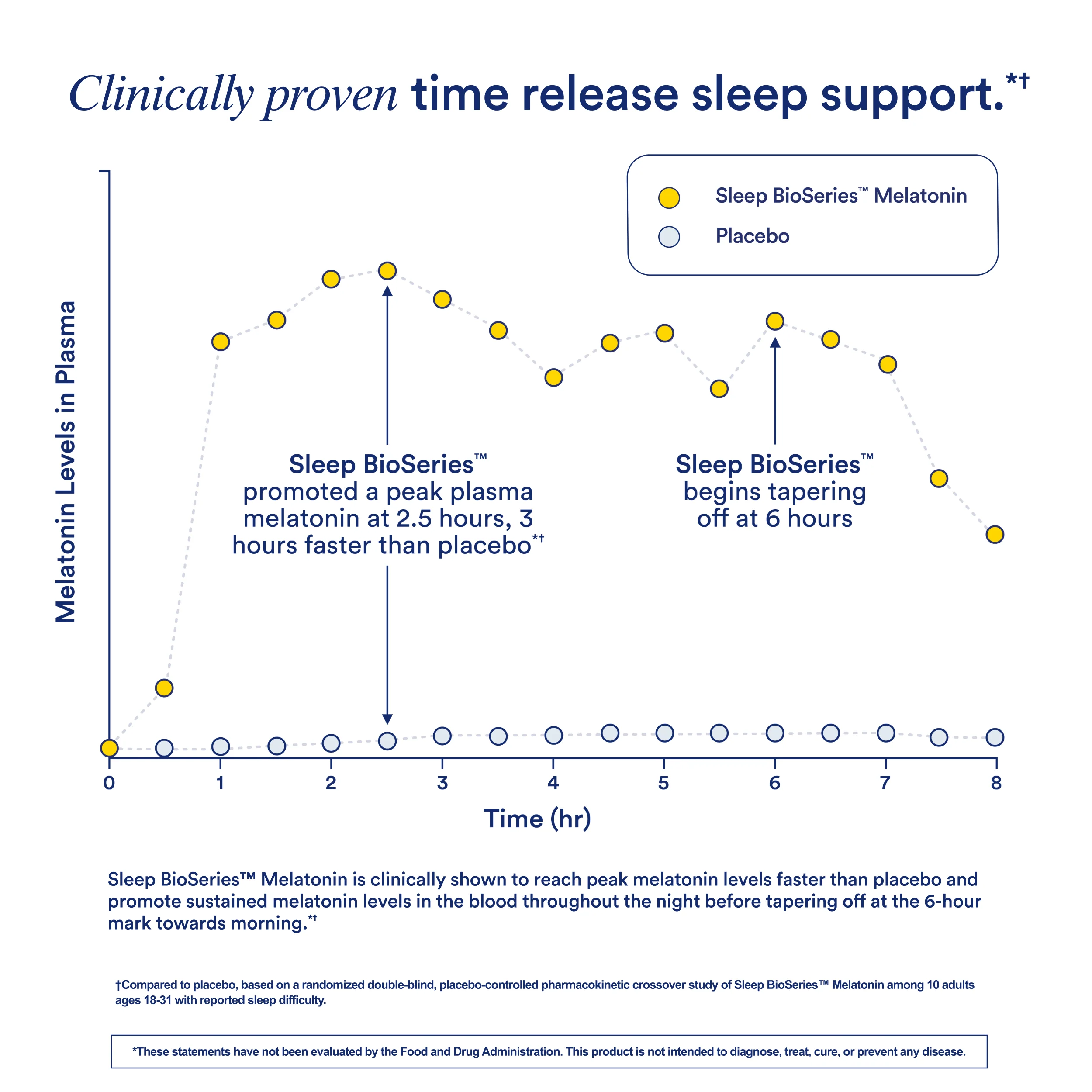 Sleep - Image 4