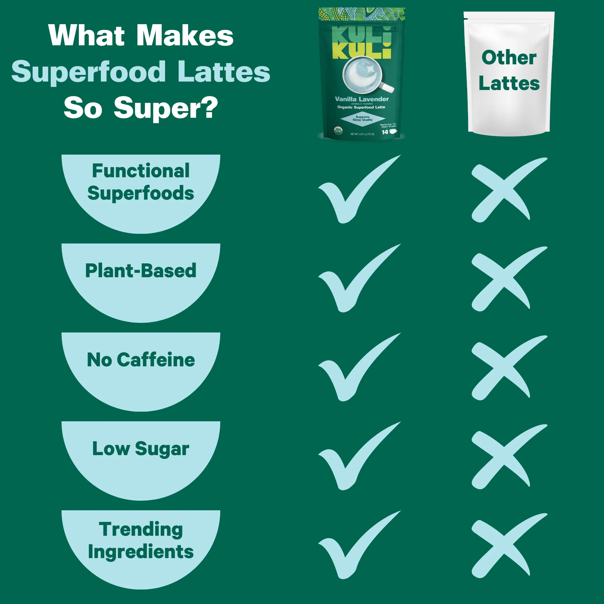 Sleeptime Organic Superfood Latte - Image 7