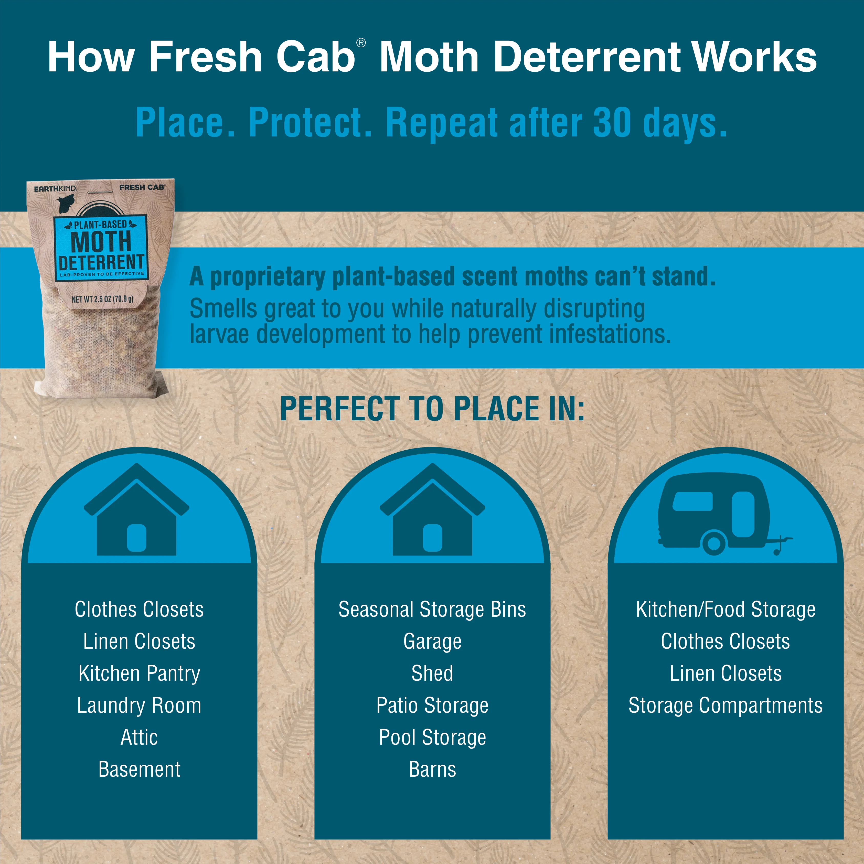 Fresh Cab® Moth Deterrent - Image 11