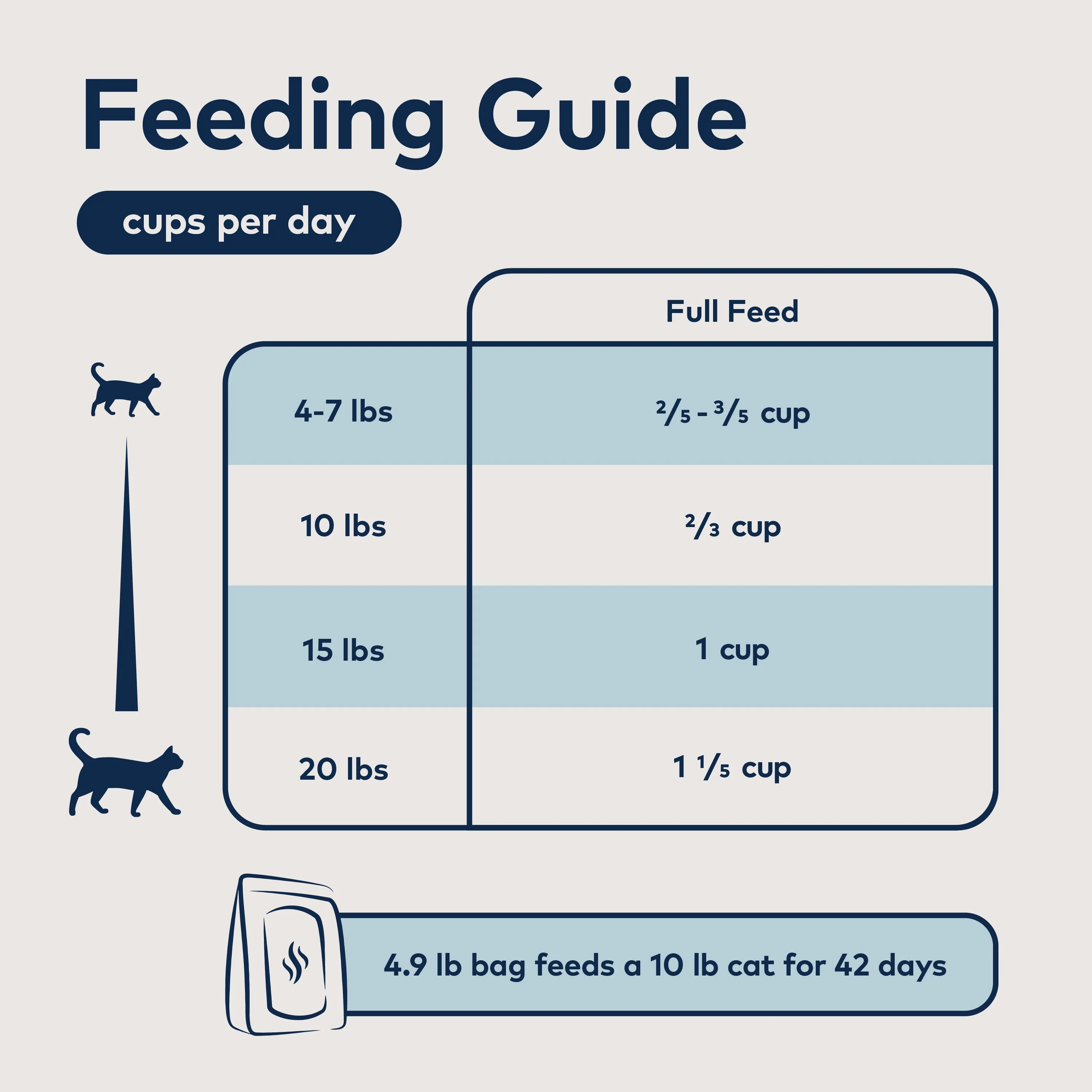 Steam & Dried Cat Food - Wild South Fish – High Protein, Skin & Coat Health, Low Carb, for All Life Stages - Image 5
