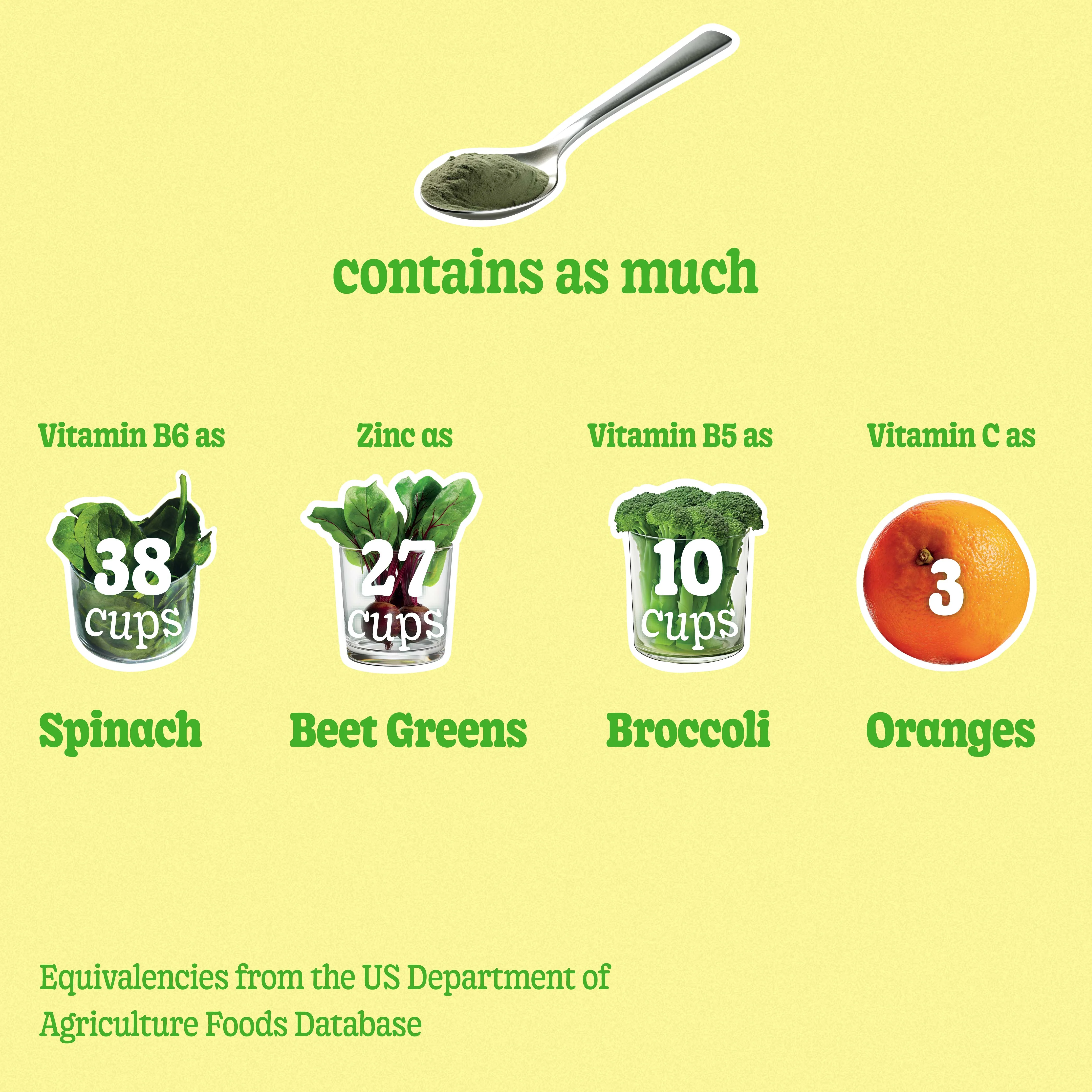 Super Greens Powder Tub - Lemon Lime - Image 7