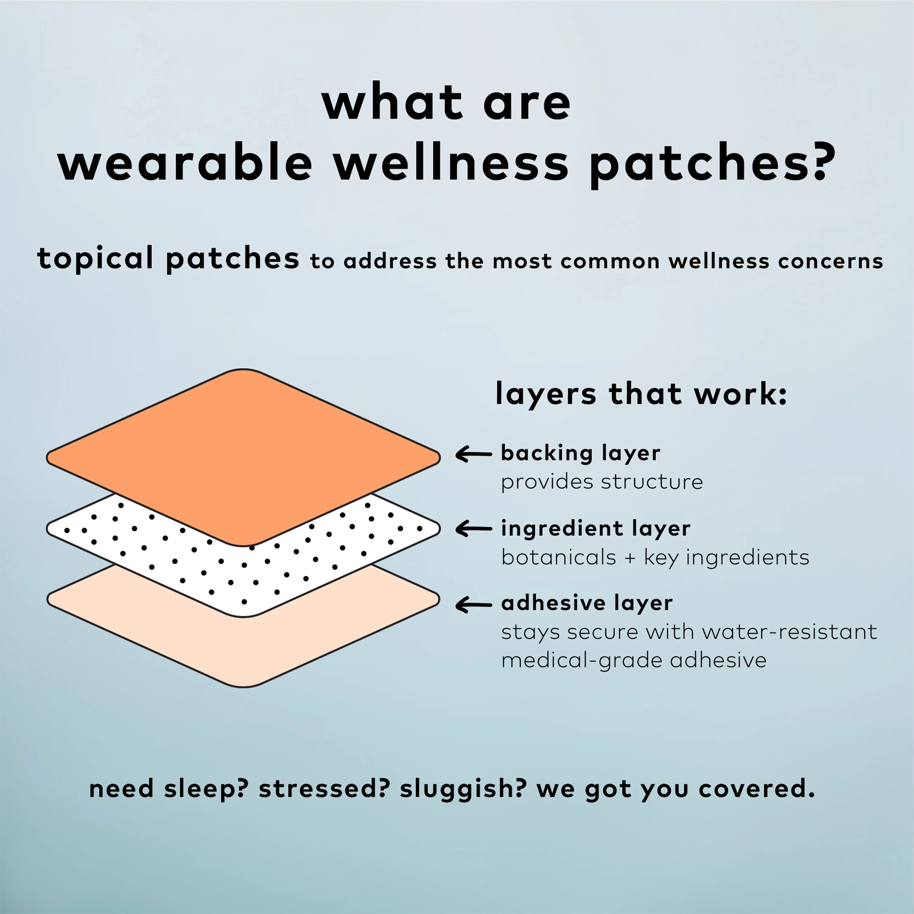 Wearable Wellness Patches - The Essentials Set - Image 5
