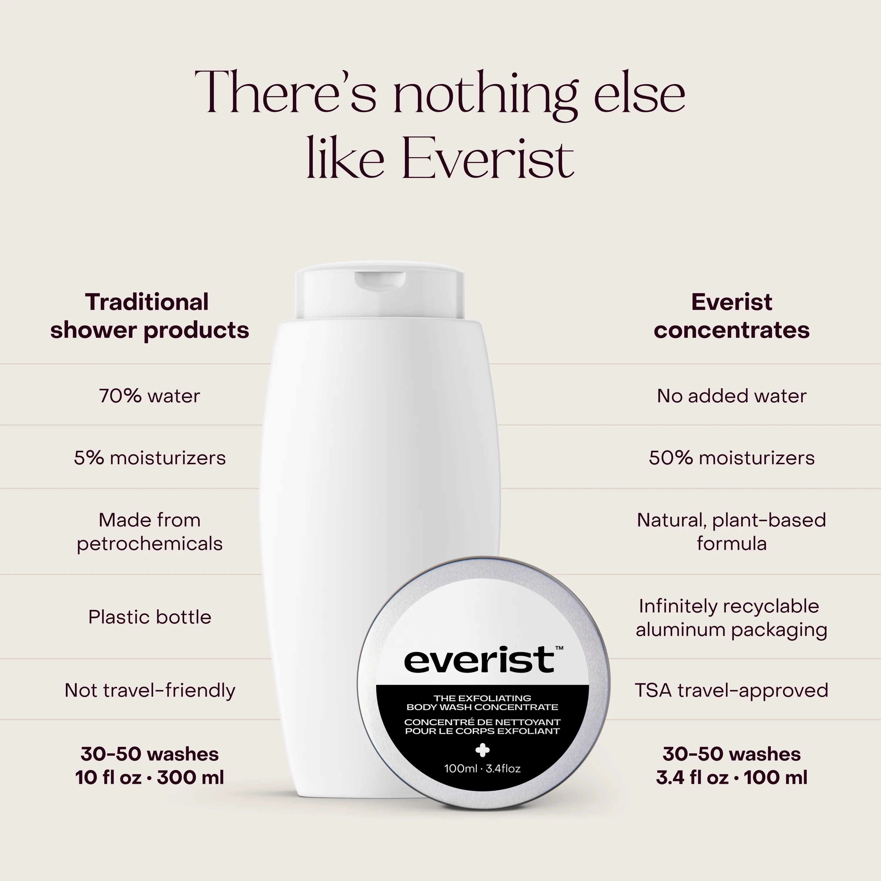The Exfoliating Body Wash Concentrate Tin - Image 5