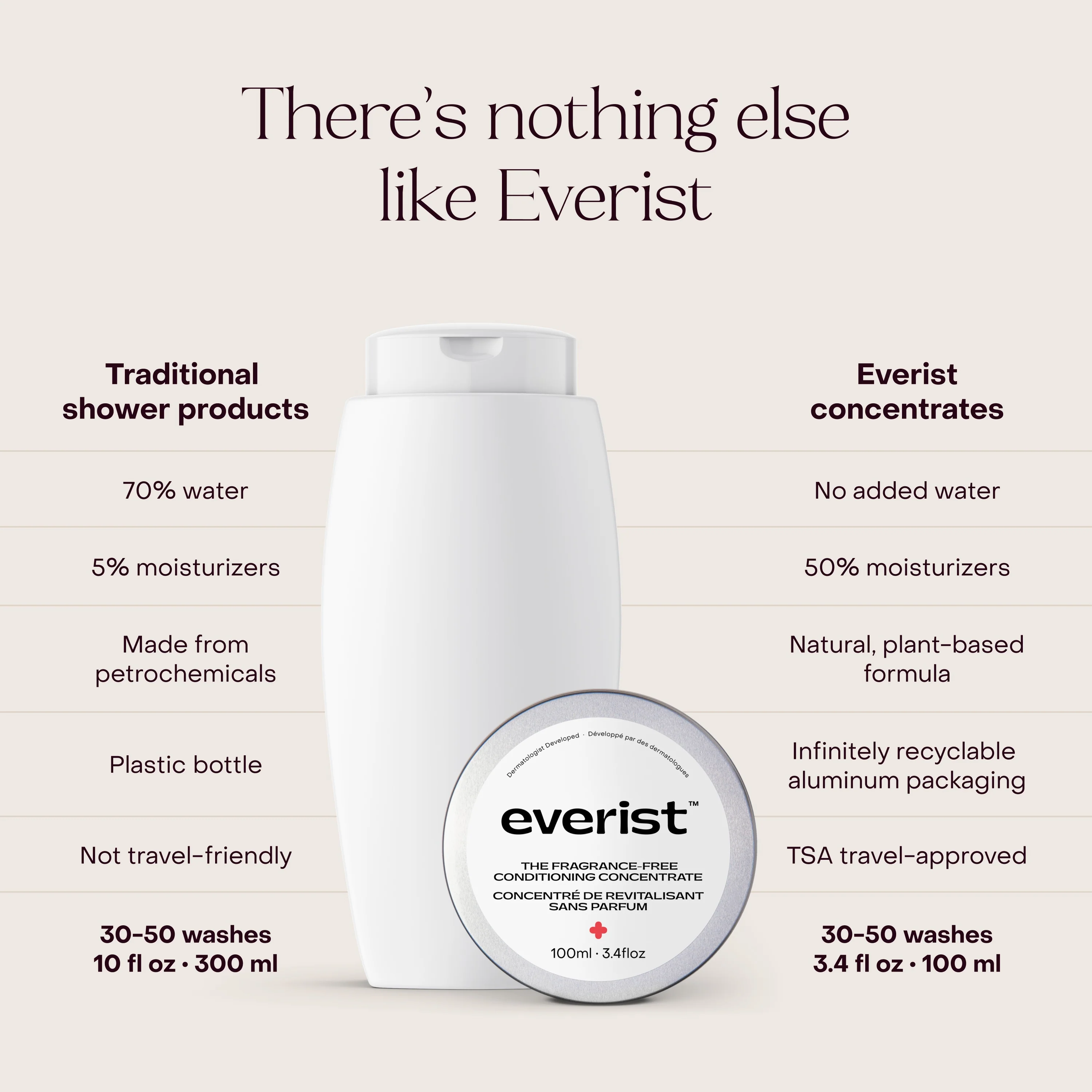 The Fragrance-Free Conditioning Concentrate - Image 3