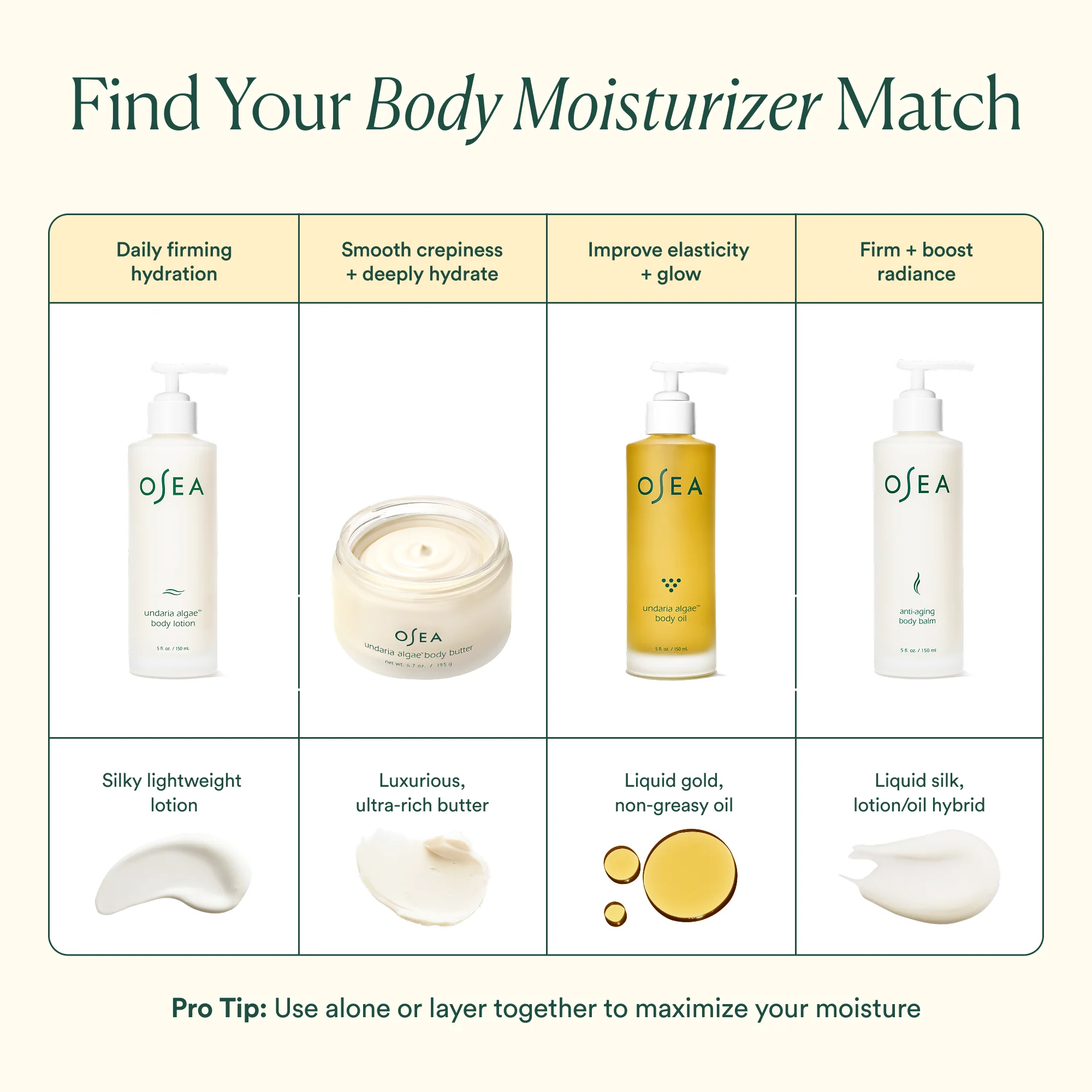 Undaria Algae™ Body Lotion - Image 11