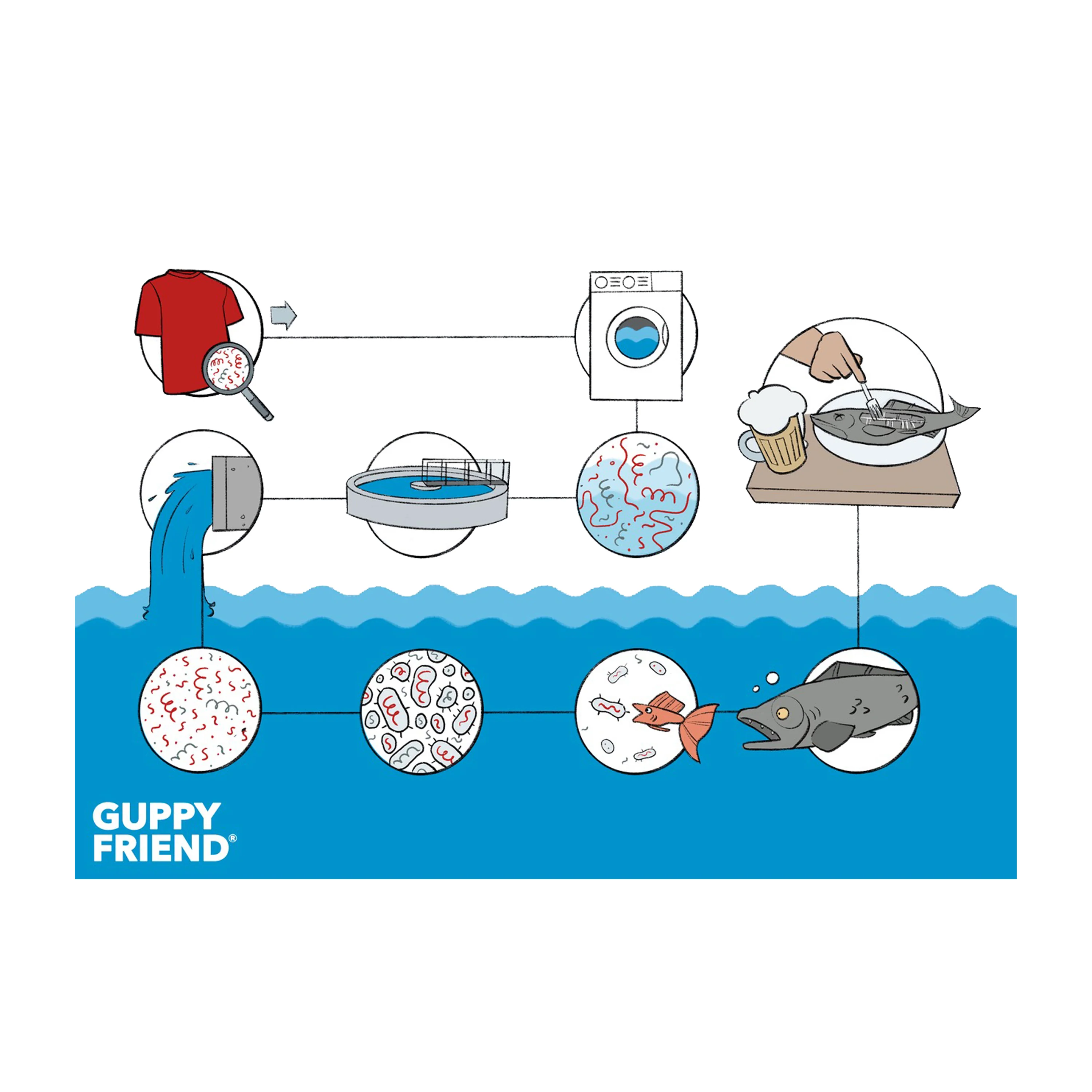Washing Bag, Prevent Microplastic Pollution - Image 3