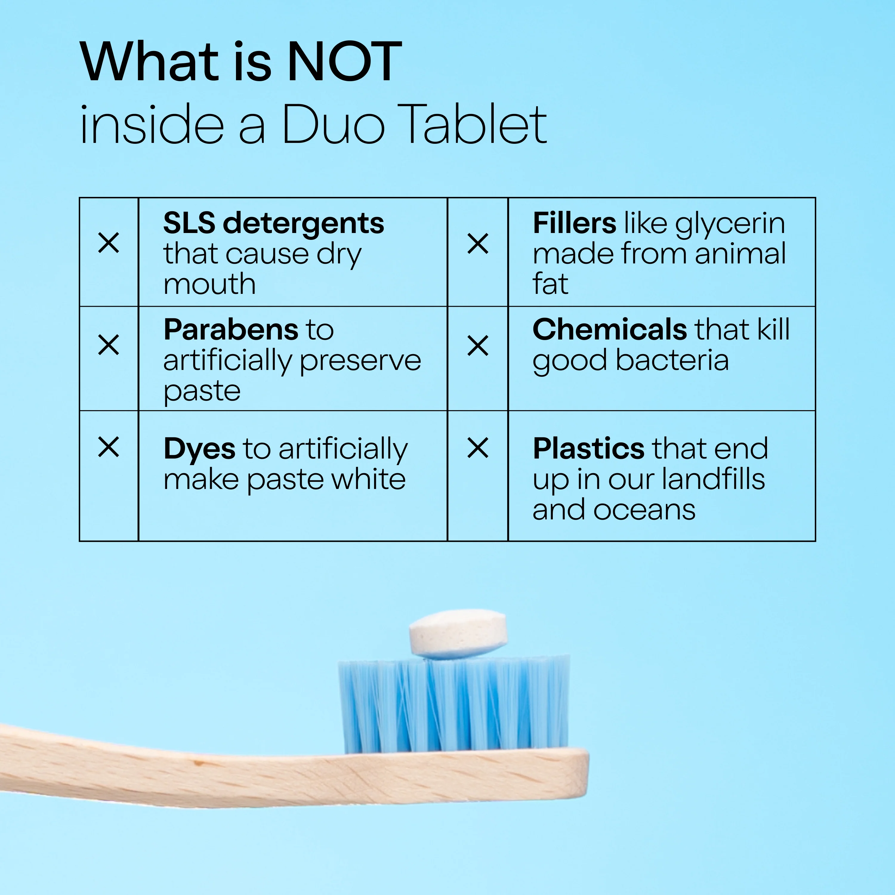 Whitening Toothpaste Tablets - Image 5