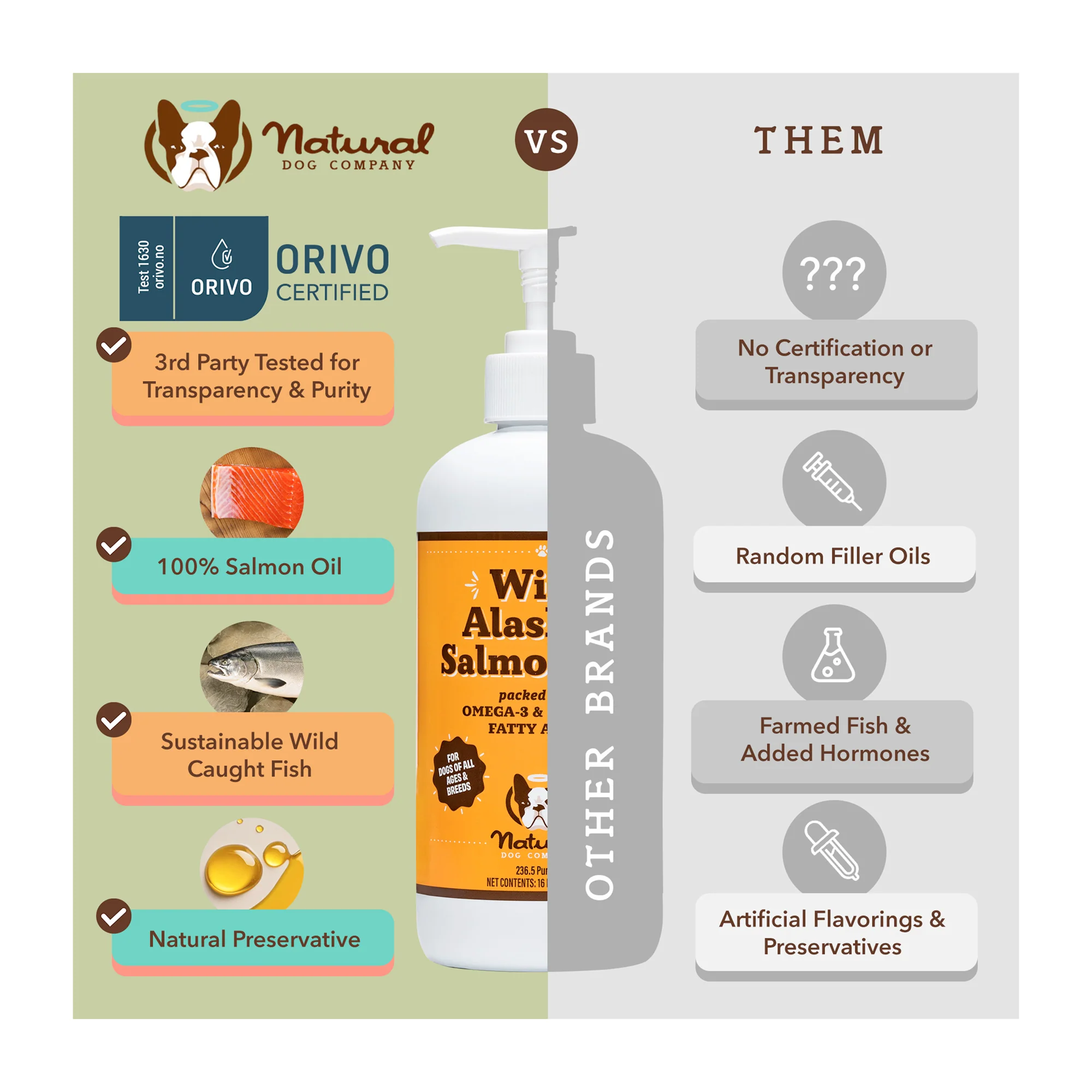 Wild Alaskan Salmon Oil - Image 3