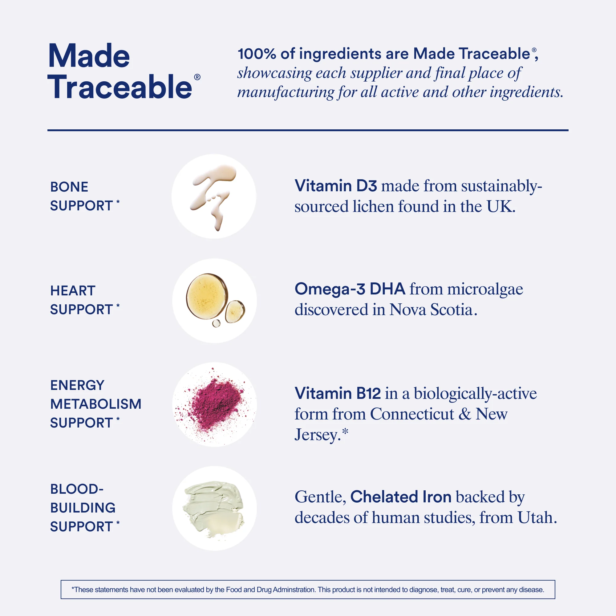 Women's Multivitamin 18+ - Image 4